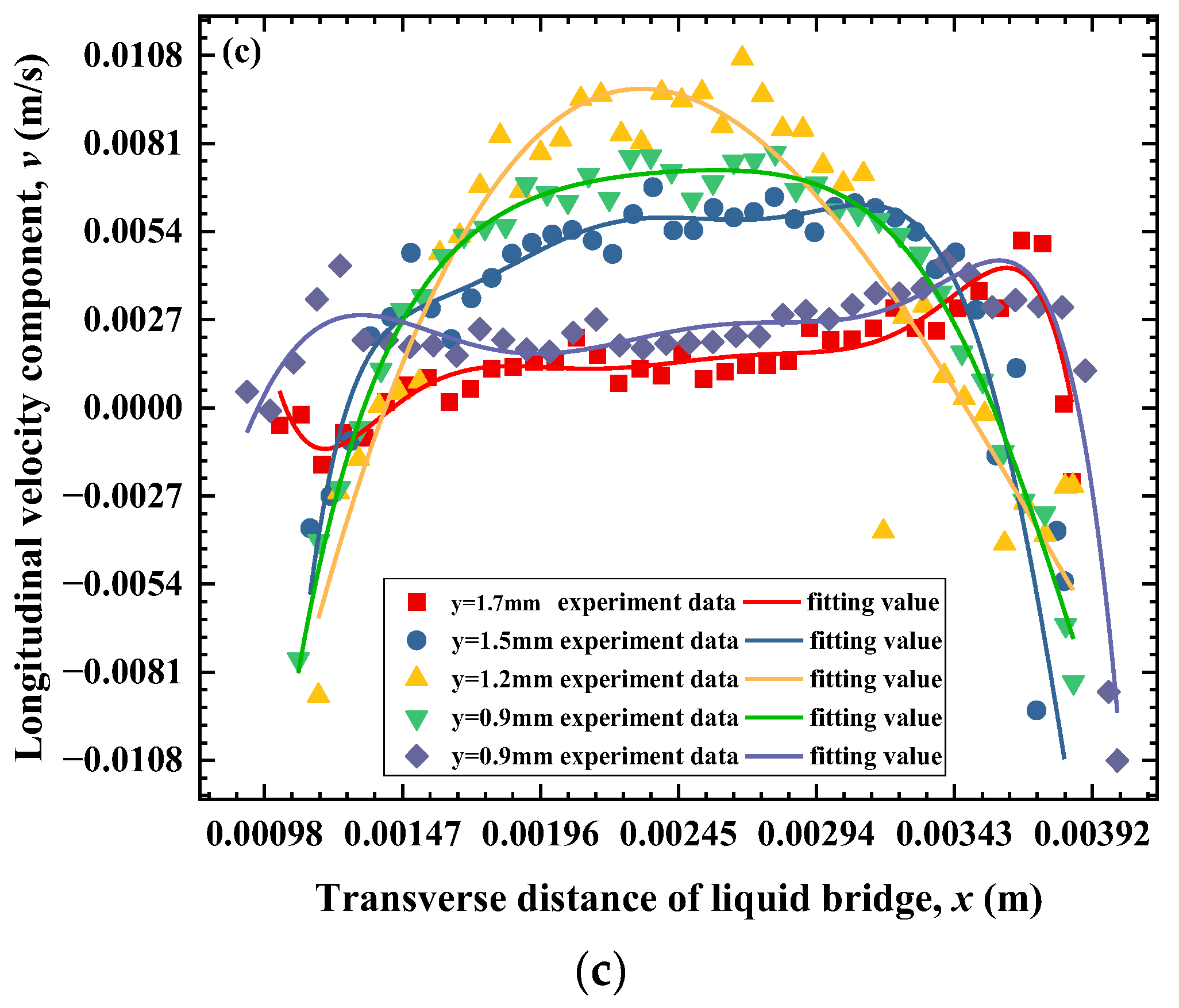 Symmetry 15 00506 g008b Symmetry 15 00506 g008b