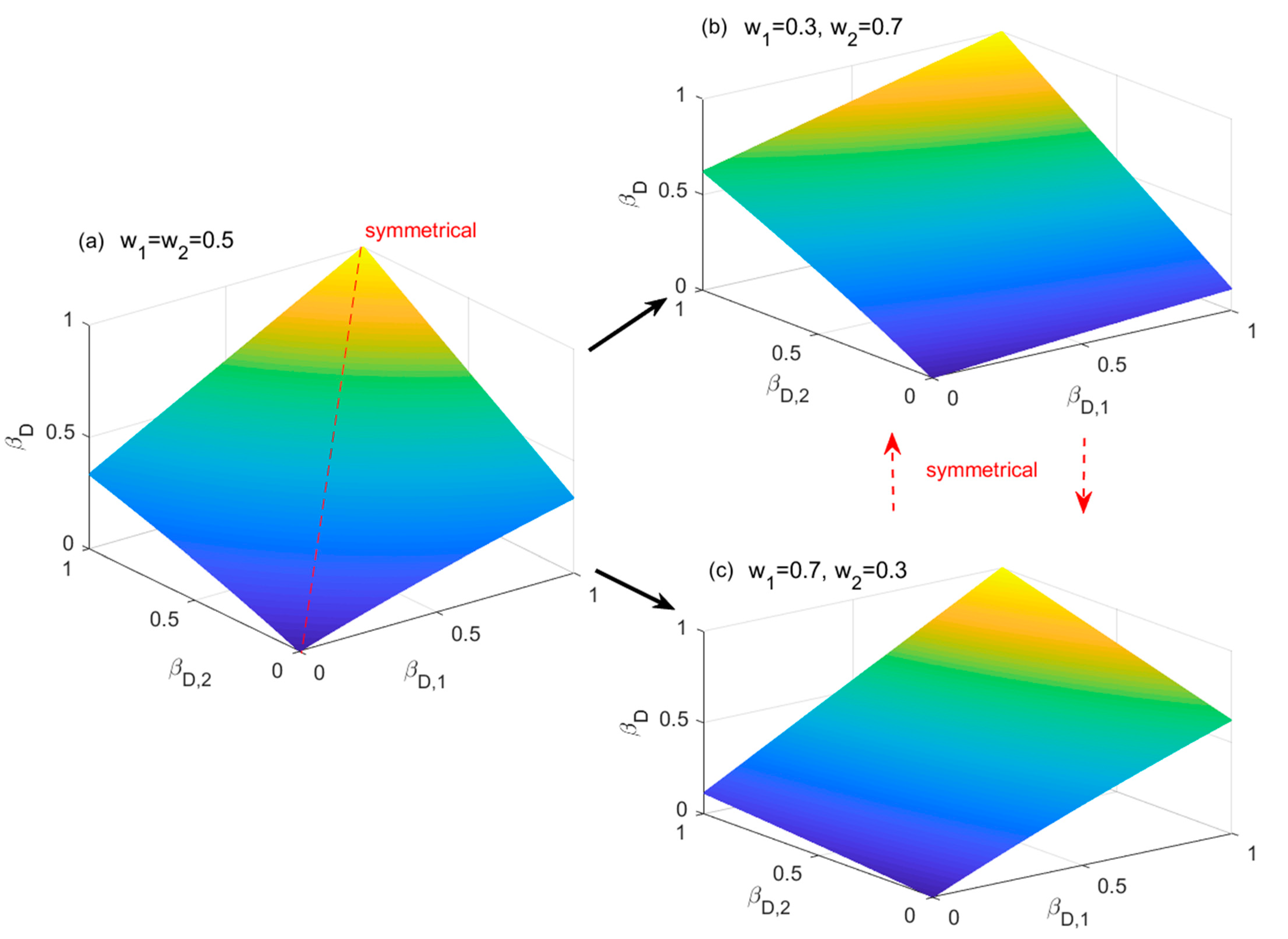 Symmetry 15 00507 g003