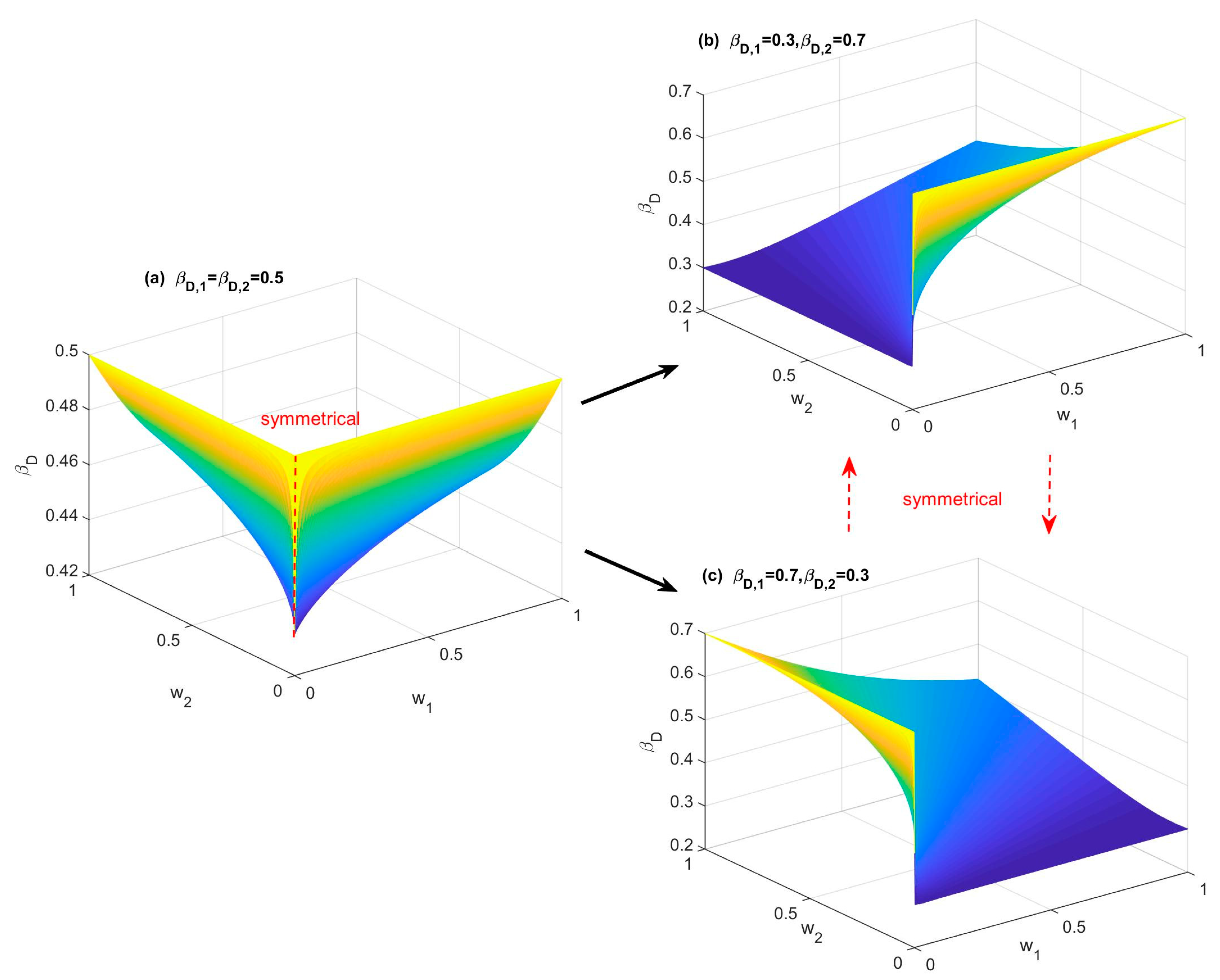 Symmetry 15 00507 g005