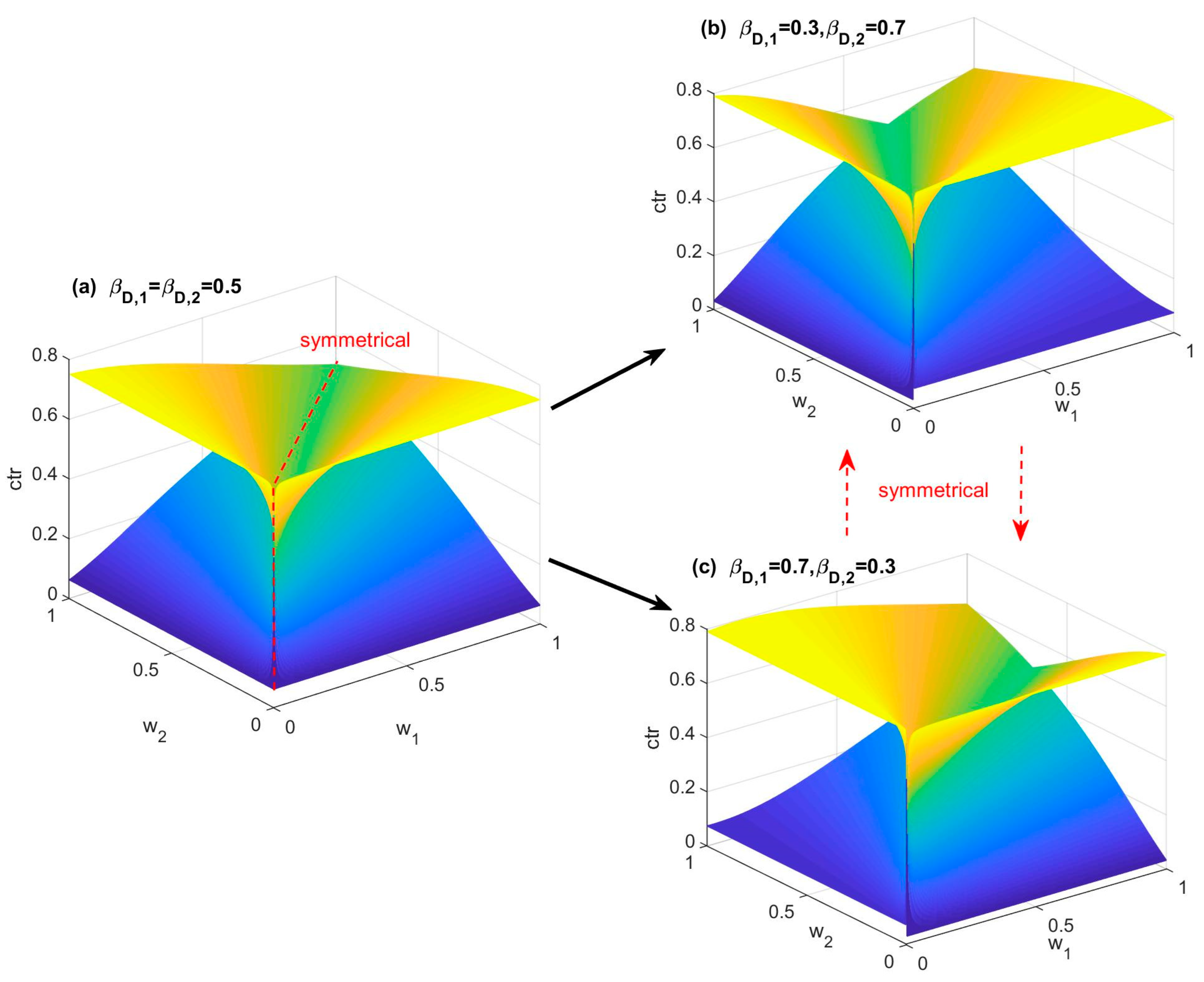 Symmetry 15 00507 g006