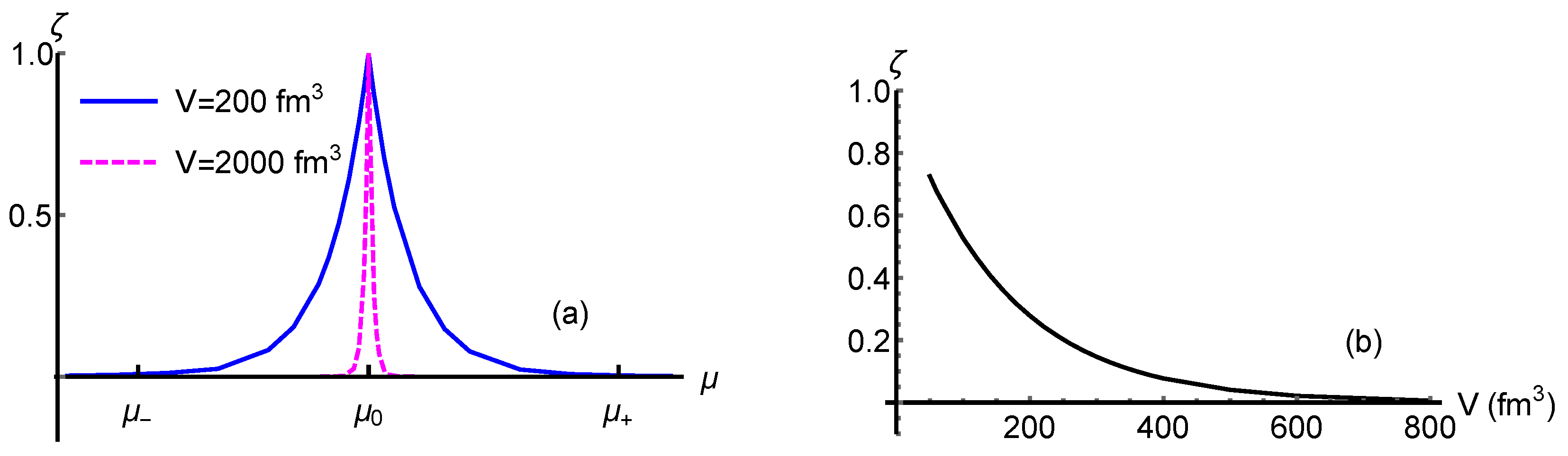 Symmetry 15 00510 g004