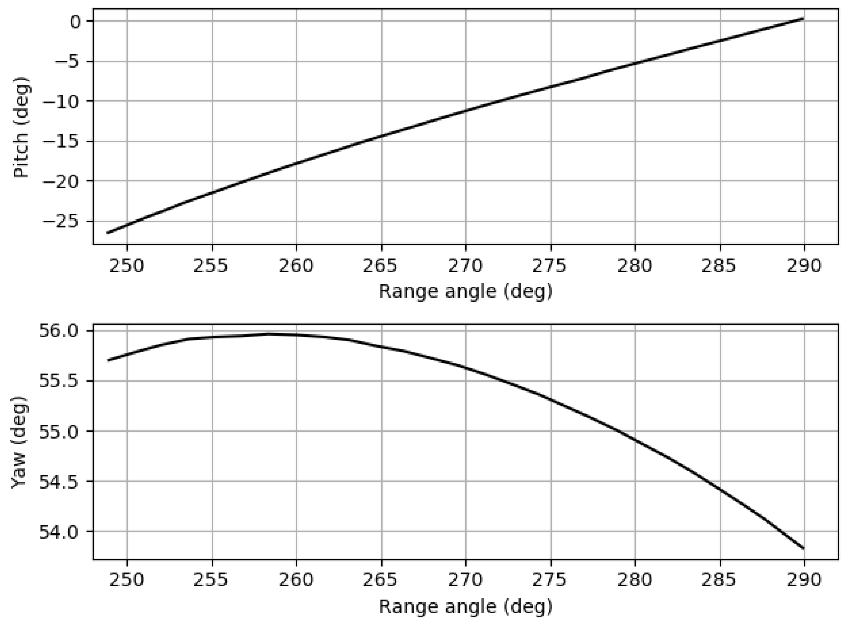 Symmetry Free FullText Optimum, Suboptimal and Solar Sailing