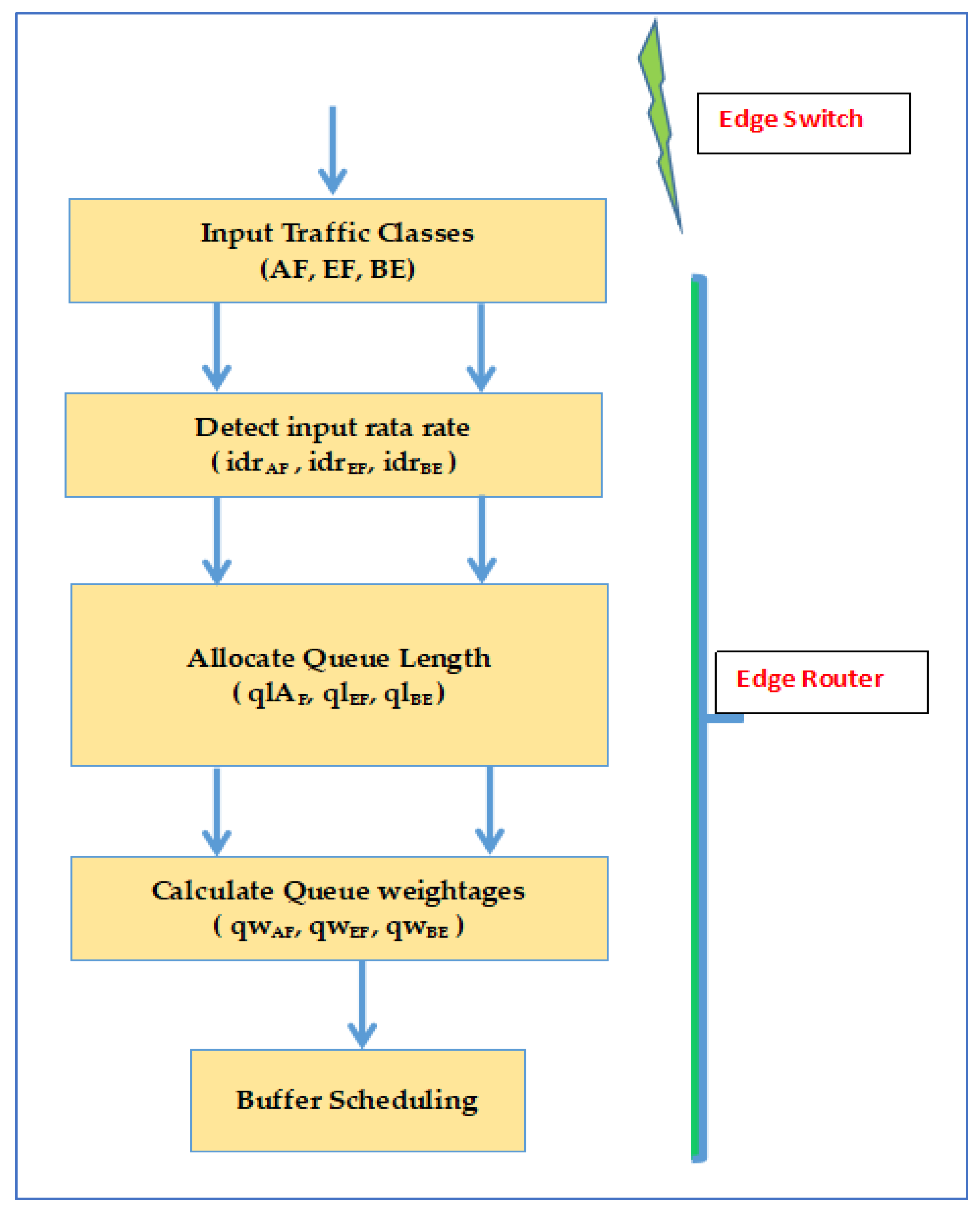 Symmetry 15 00513 g003