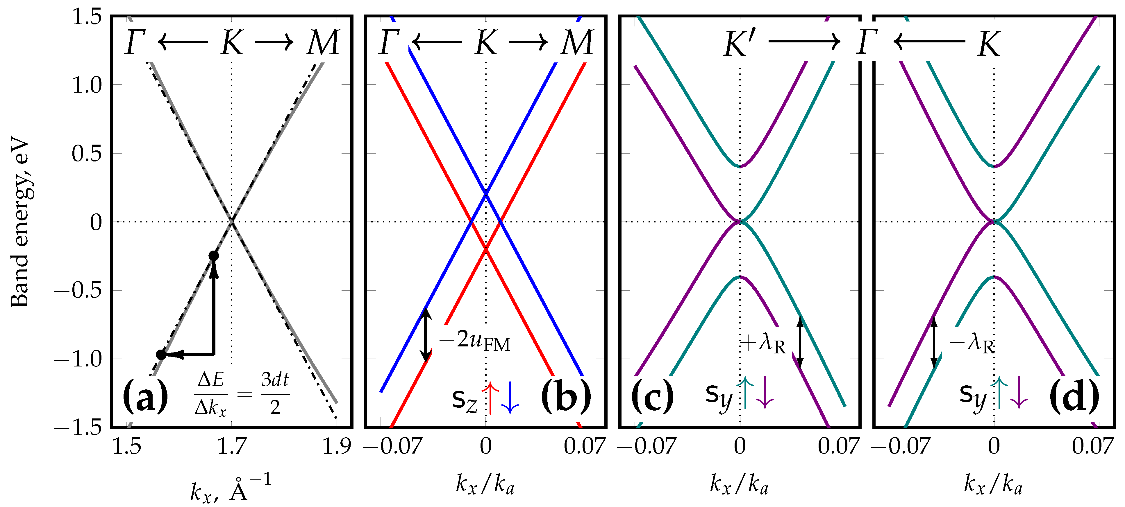 Symmetry 15 00516 g001 Symmetry 15 00516 g001