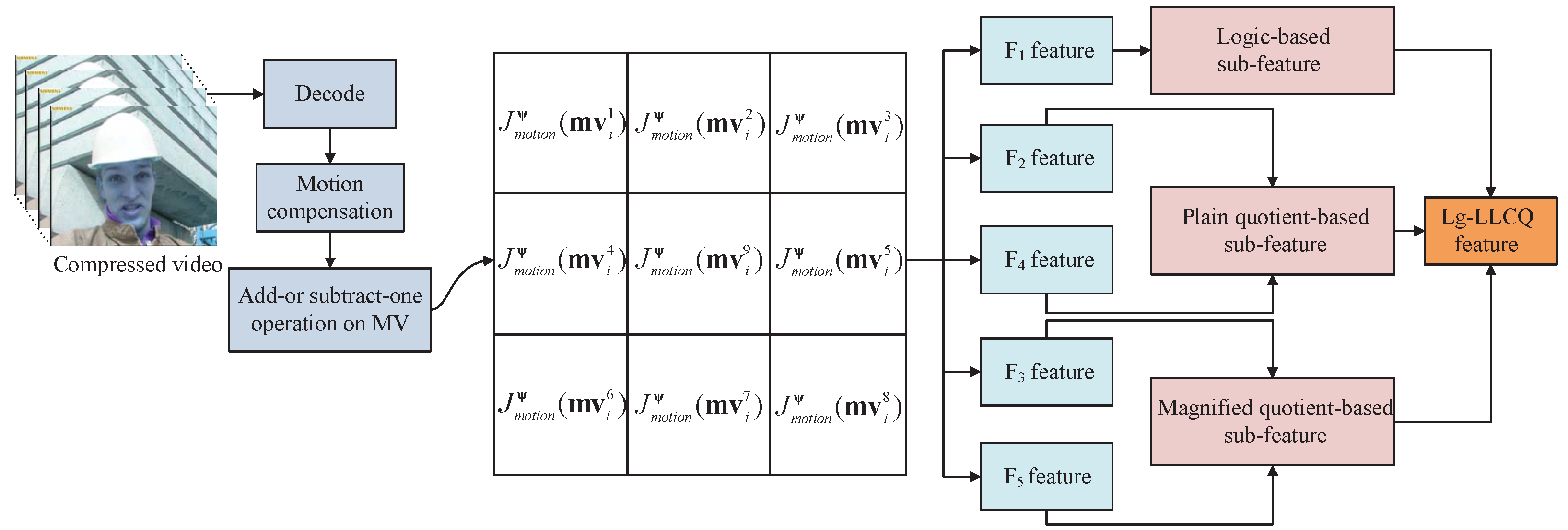 Symmetry 15 00520 g002