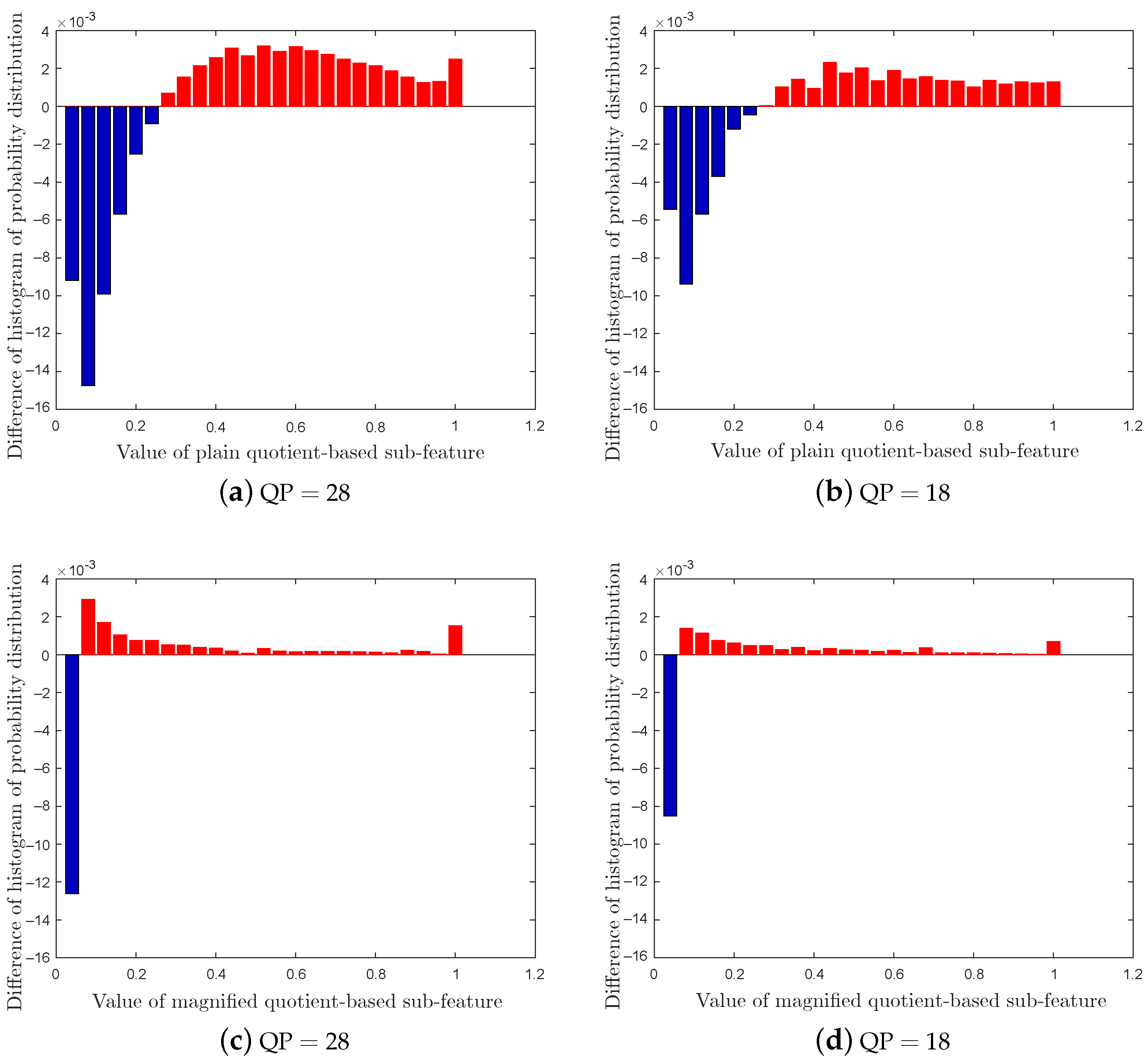 Symmetry 15 00520 g004