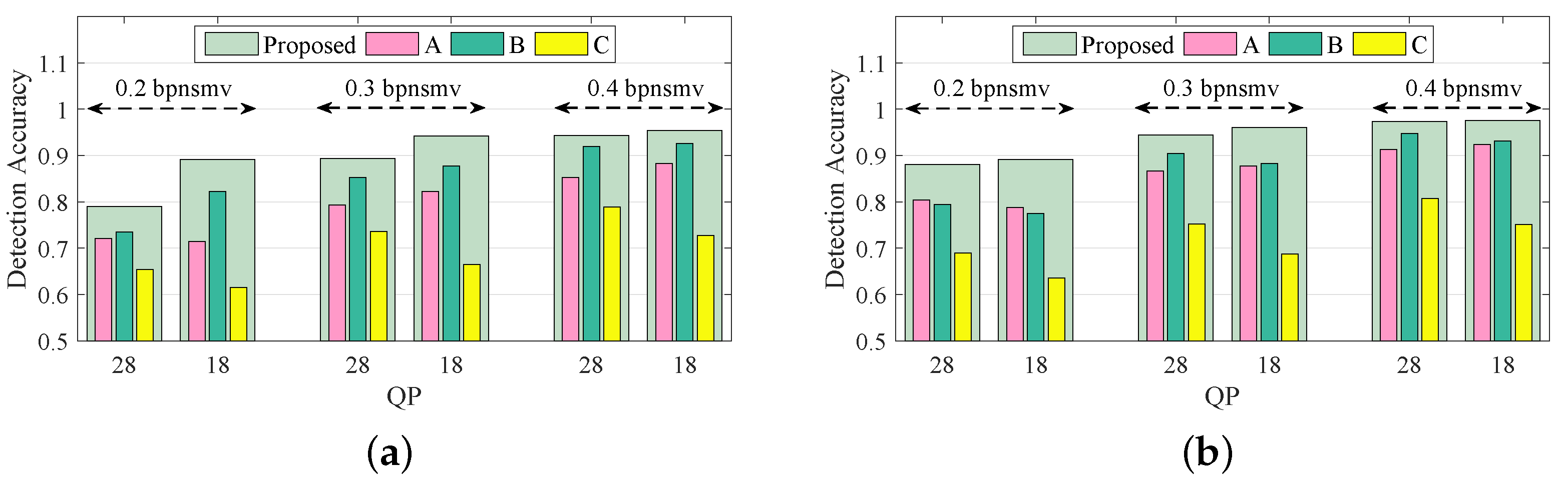 Symmetry 15 00520 g007