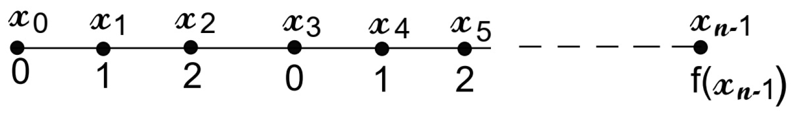 Symmetry 15 00521 g002 Symmetry 15 00521 g002