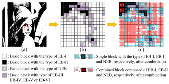 Reversible Data Hiding in Encrypted Images Based on an Reversible Data Hiding in Encrypted Images Based on an
