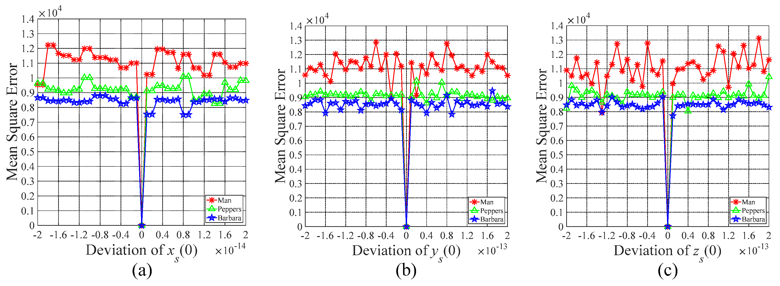 Symmetry 15 00524 g017