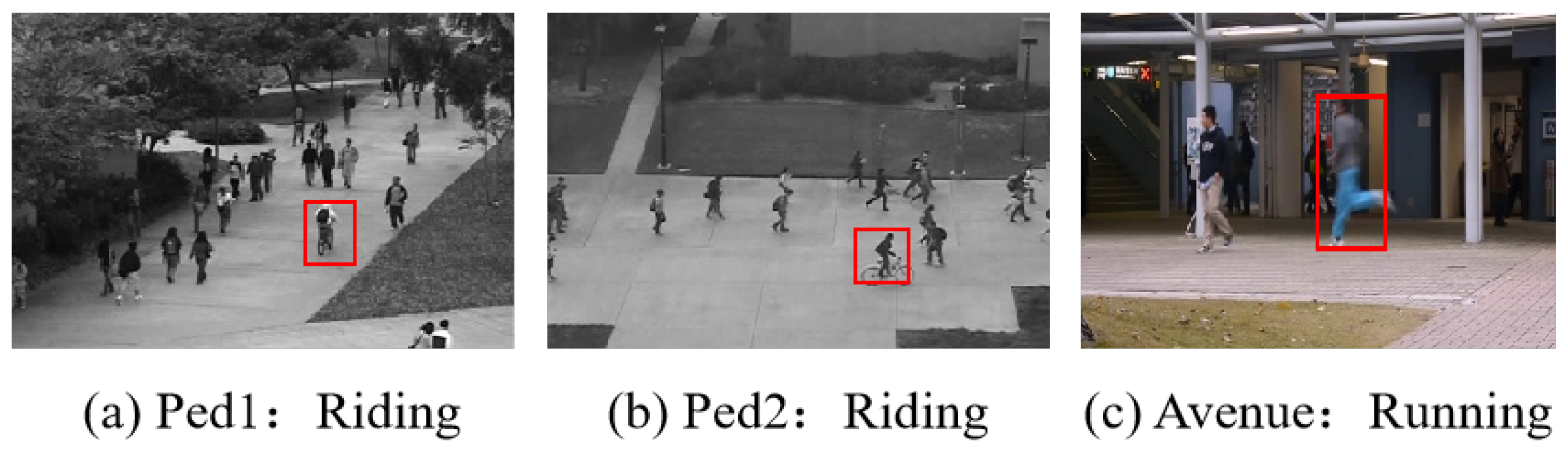 Video Anomaly Detection Based on Attention Mechanism