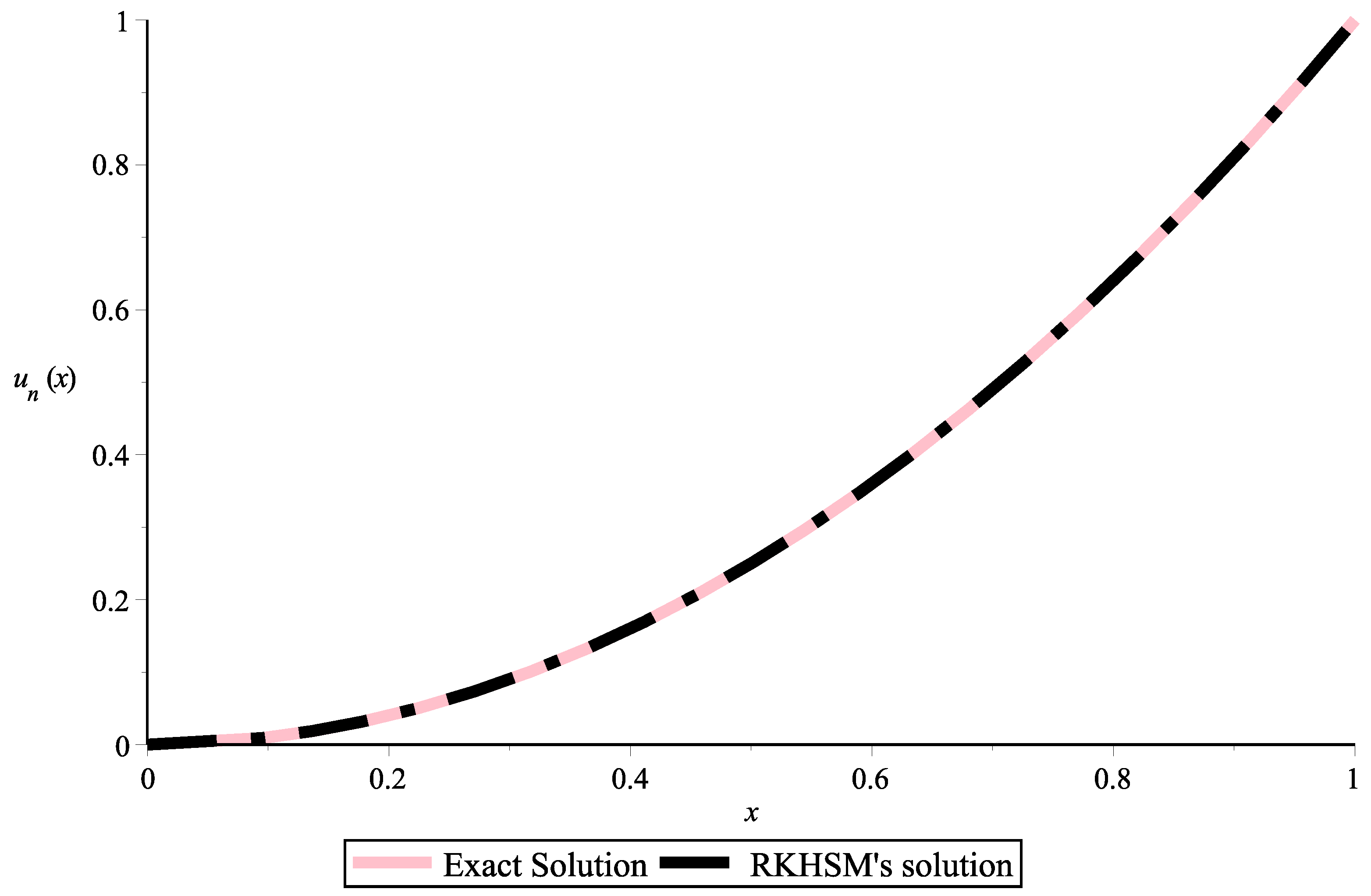 Symmetry 15 00532 g001