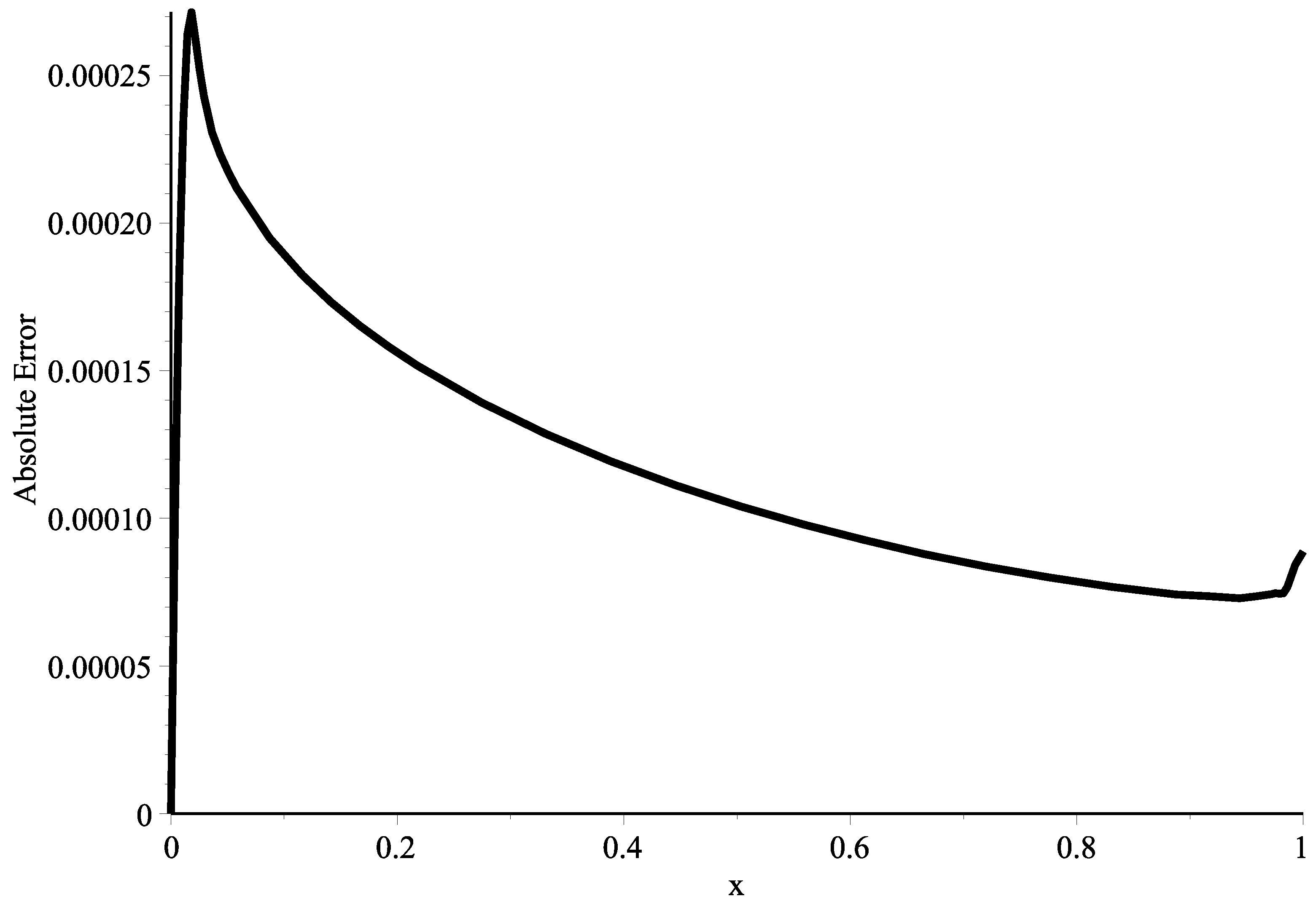 Symmetry 15 00532 g004