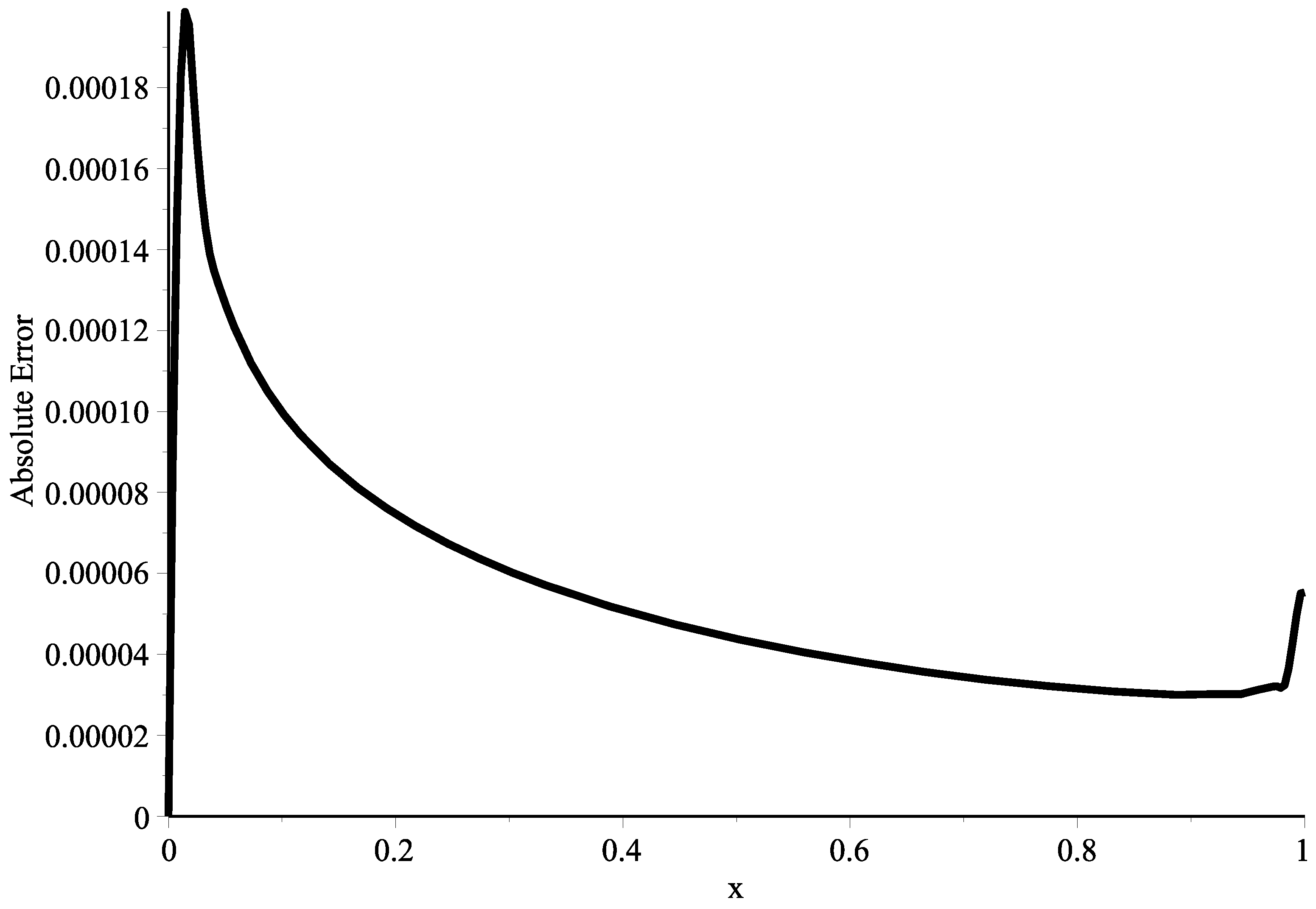 Symmetry 15 00532 g006