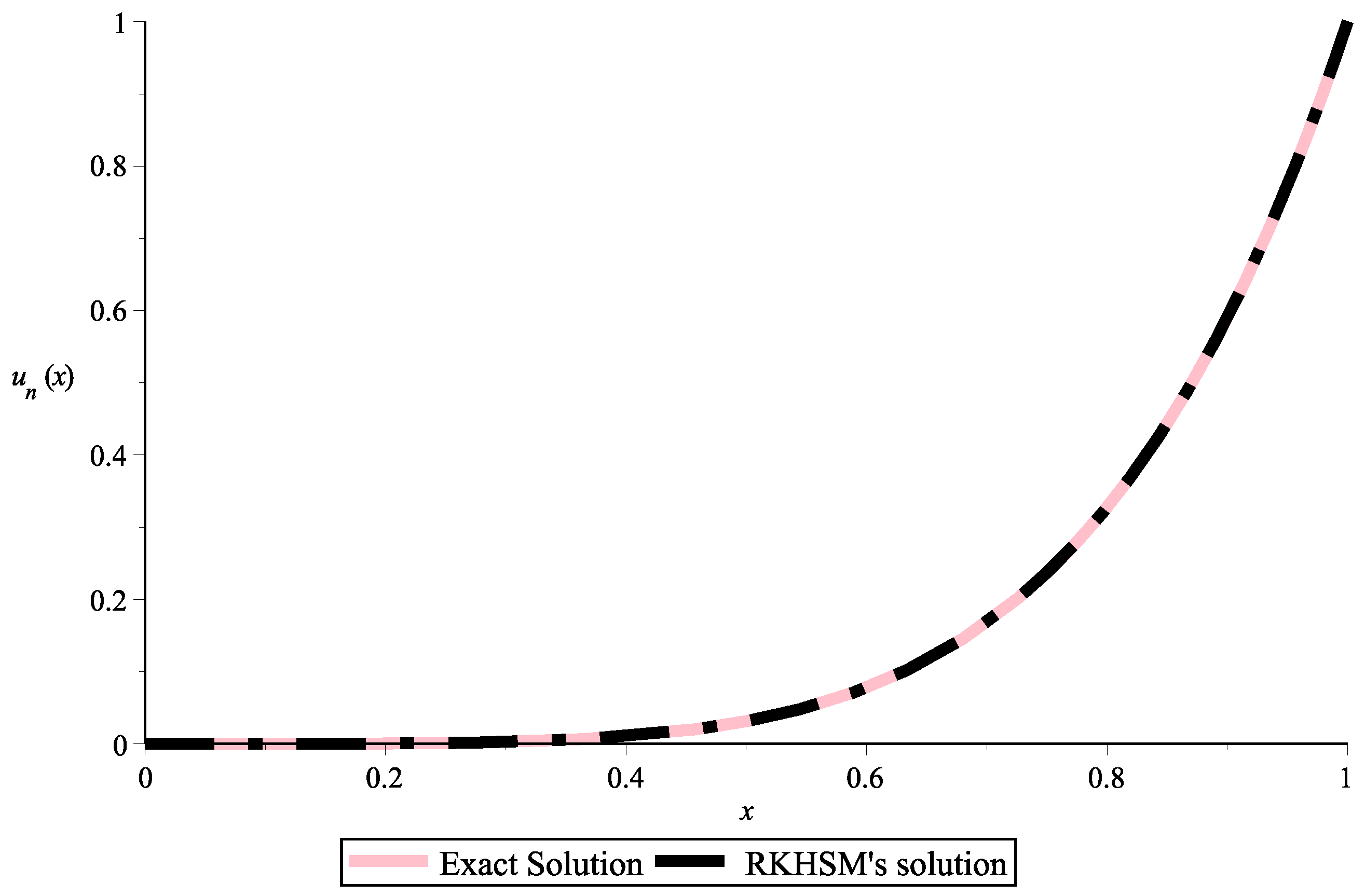 Symmetry 15 00532 g007