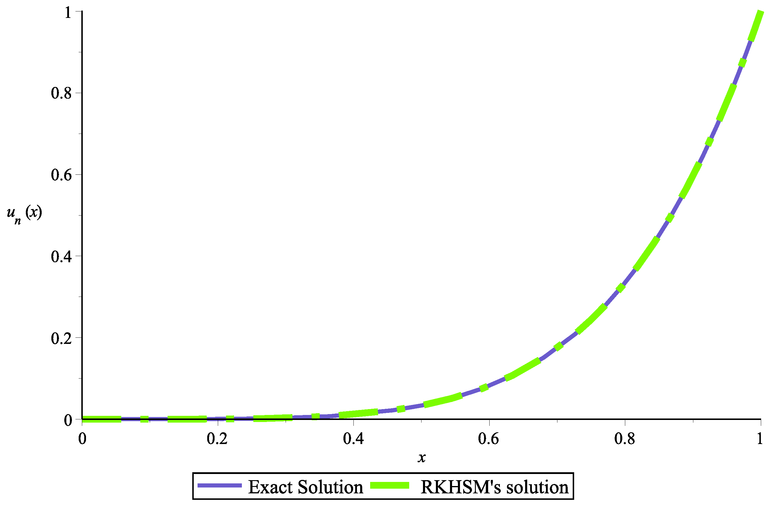 Symmetry 15 00532 g008