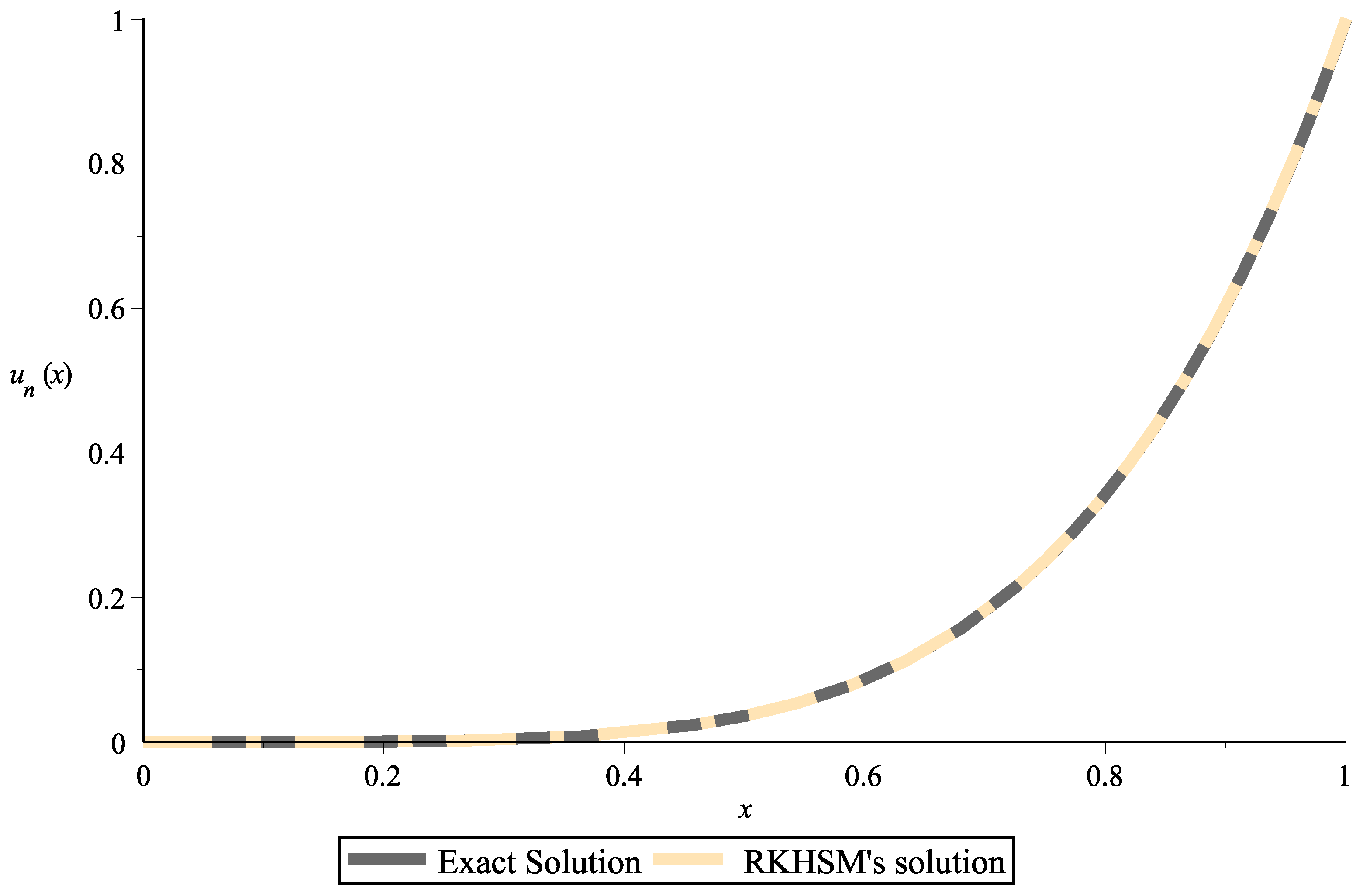 Symmetry 15 00532 g009