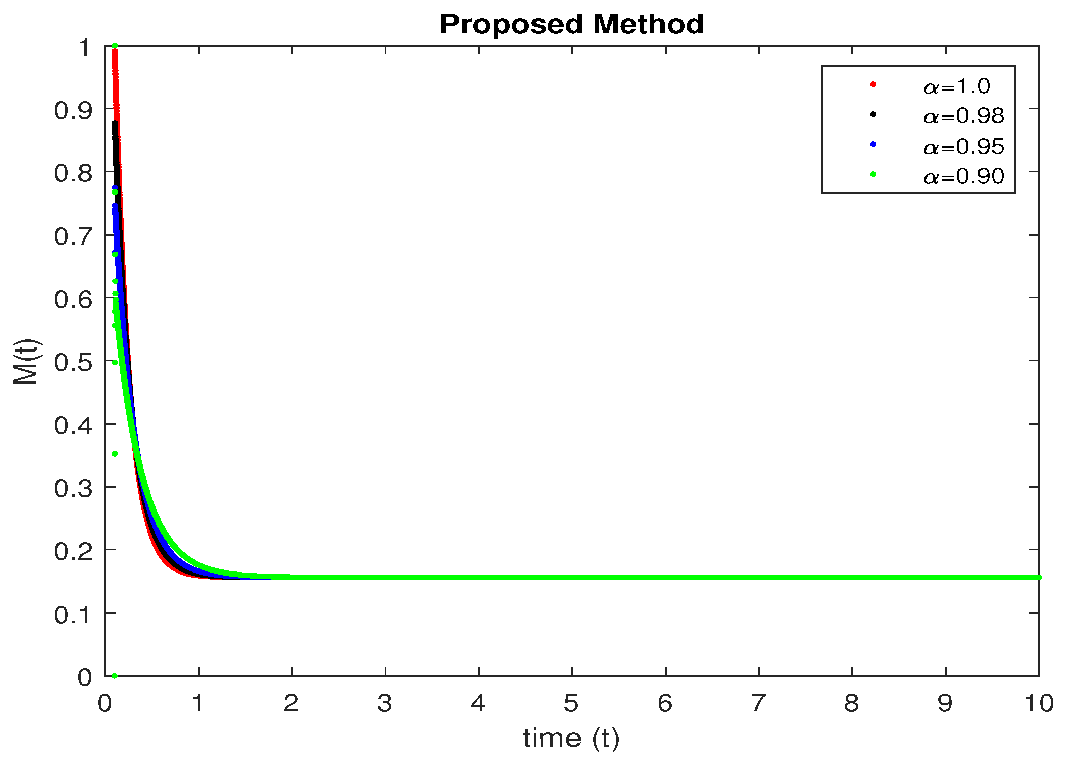 Symmetry 15 00533 g004 Symmetry 15 00533 g004