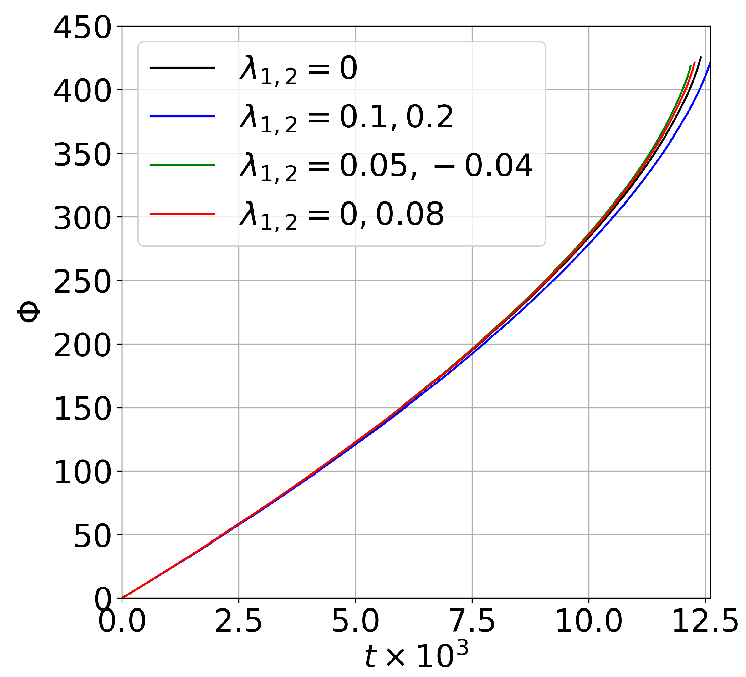 Symmetry 15 00537 g002b