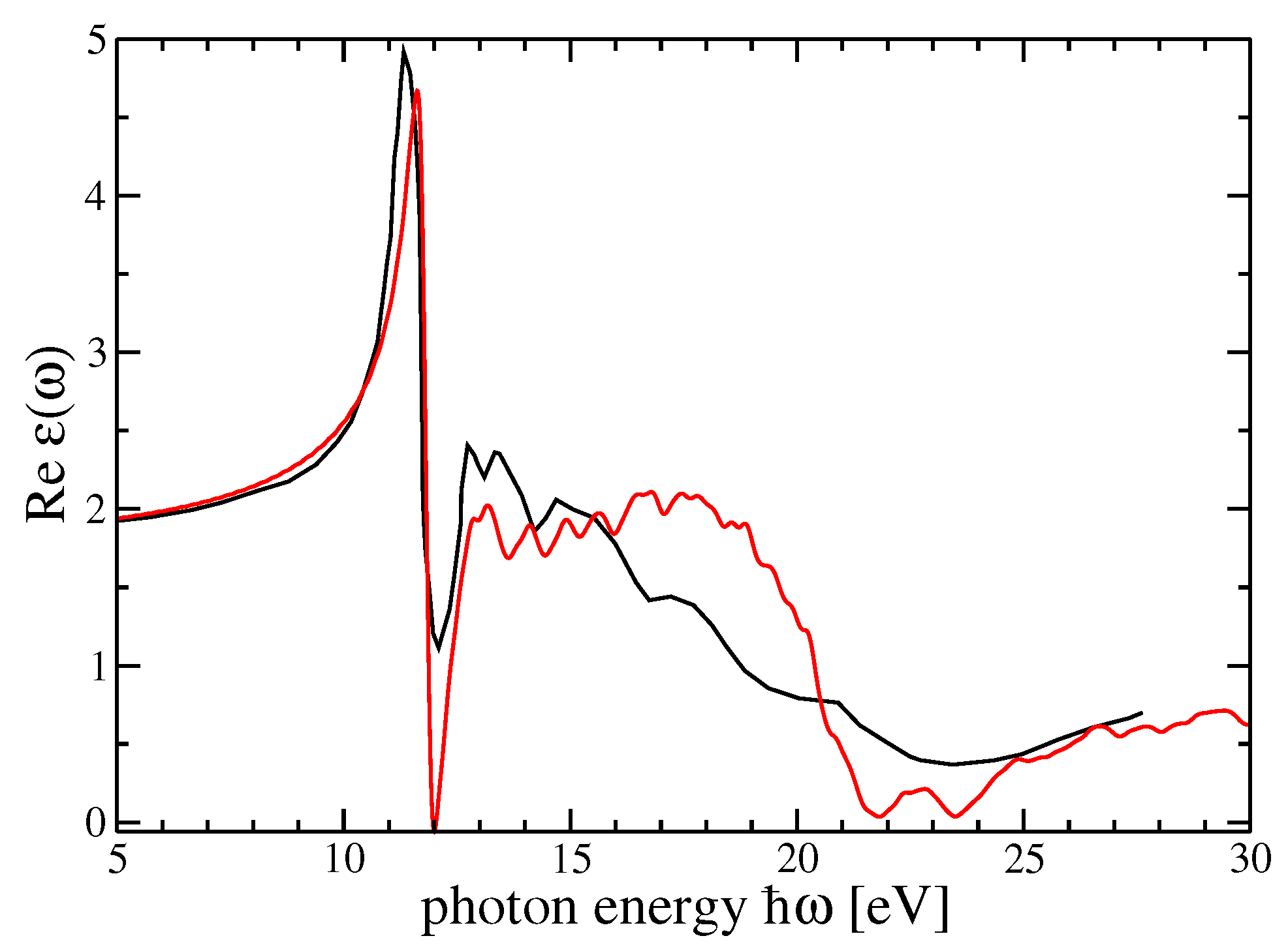 Symmetry 15 00539 g005b
