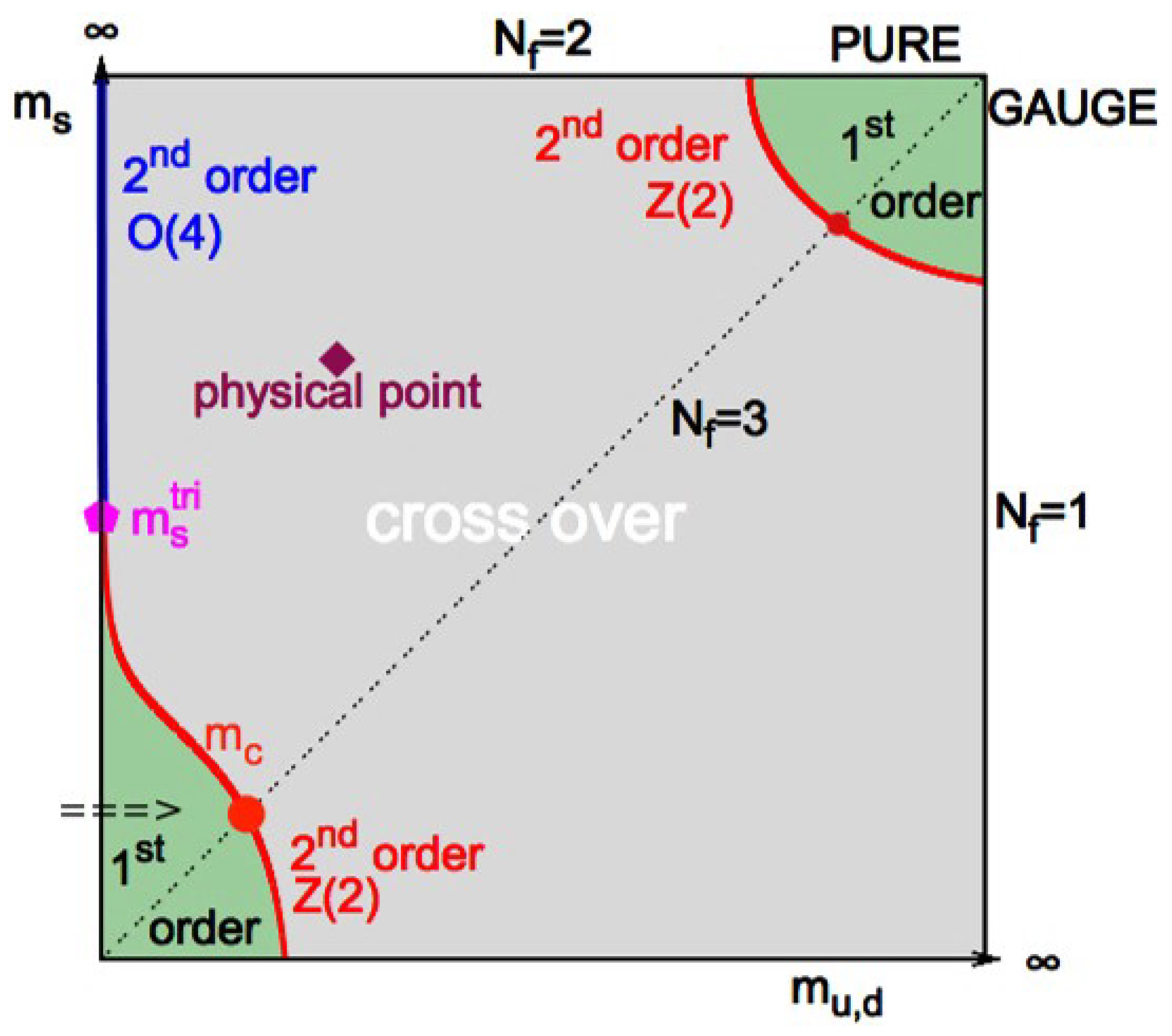 Symmetry 15 00541 g001