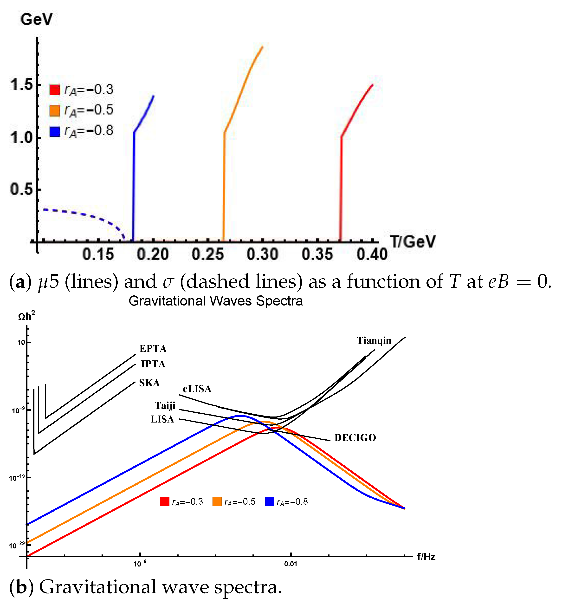 Symmetry 15 00541 g002