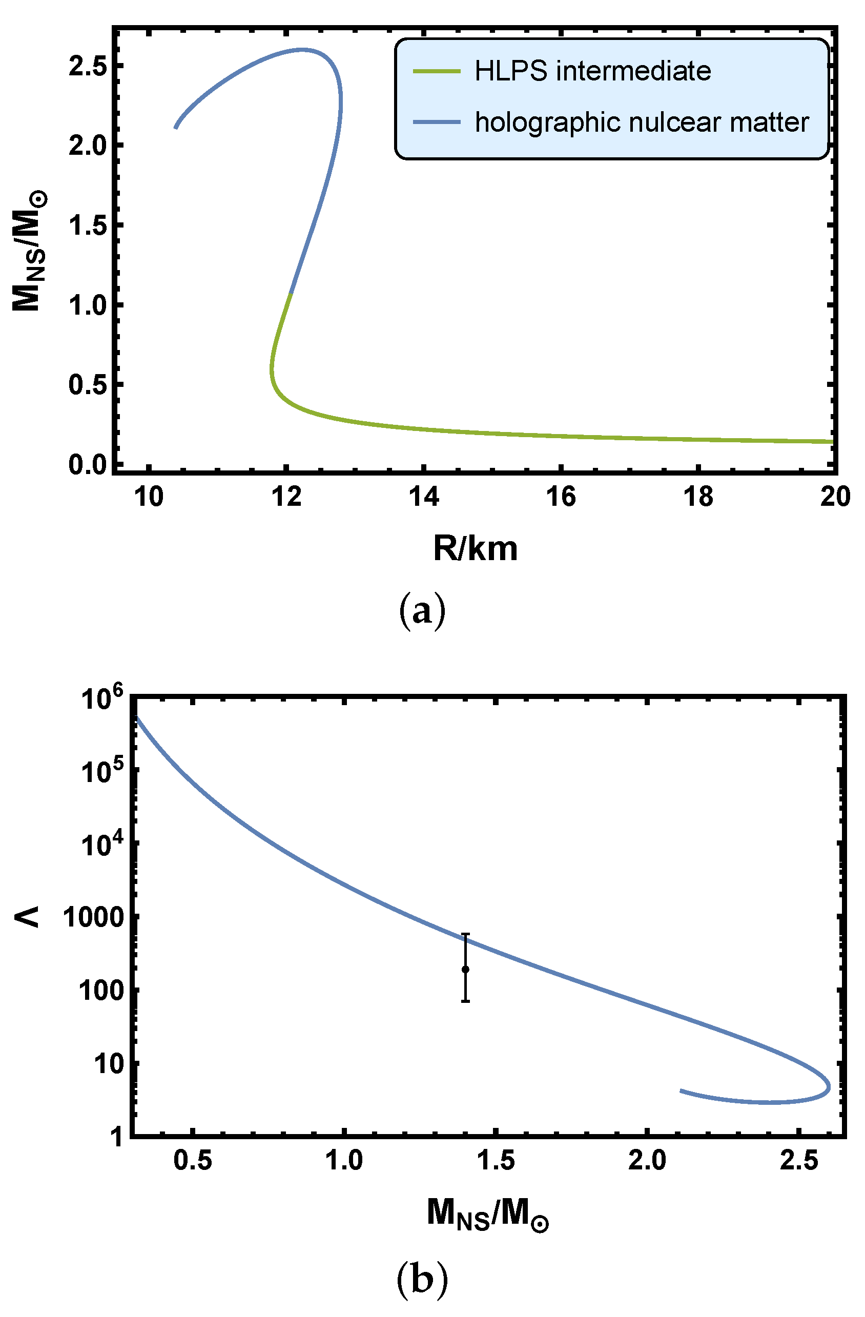 Symmetry 15 00541 g004
