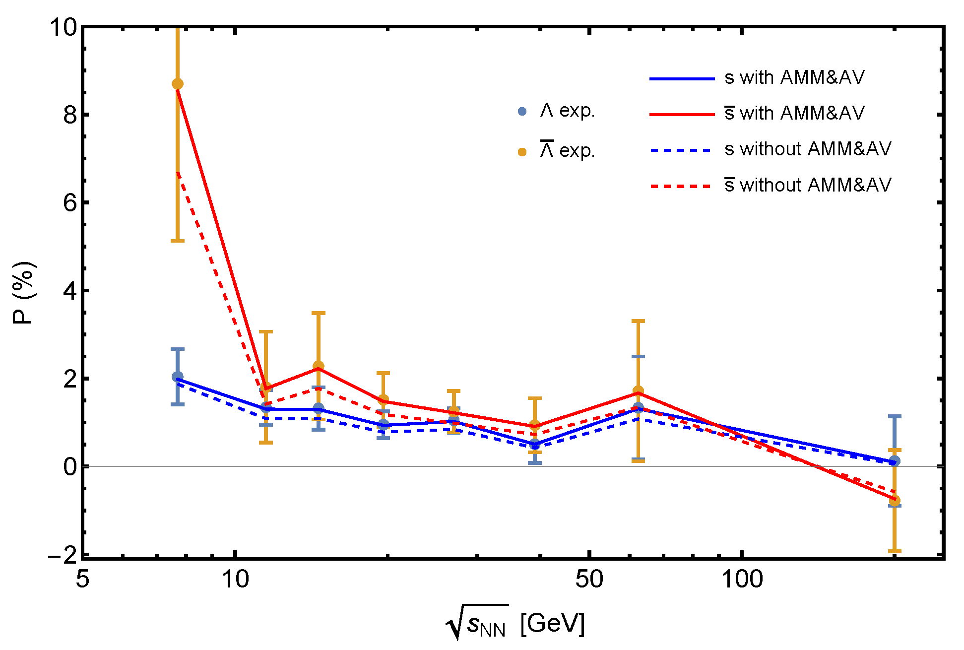 Symmetry 15 00541 g005