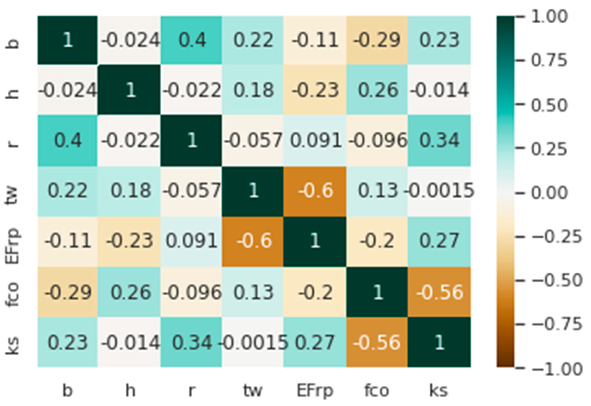 Symmetry 15 00545 g002