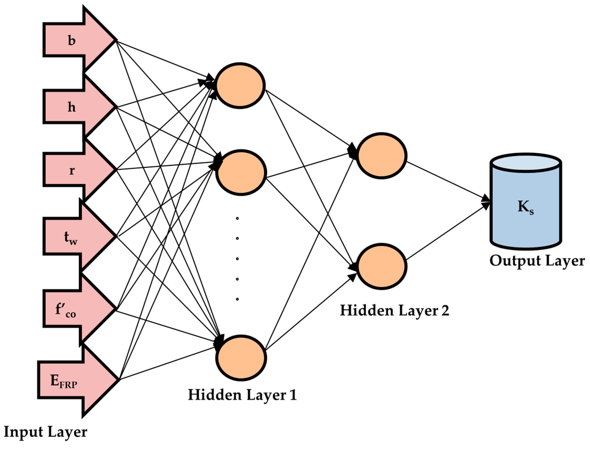 Symmetry 15 00545 g008