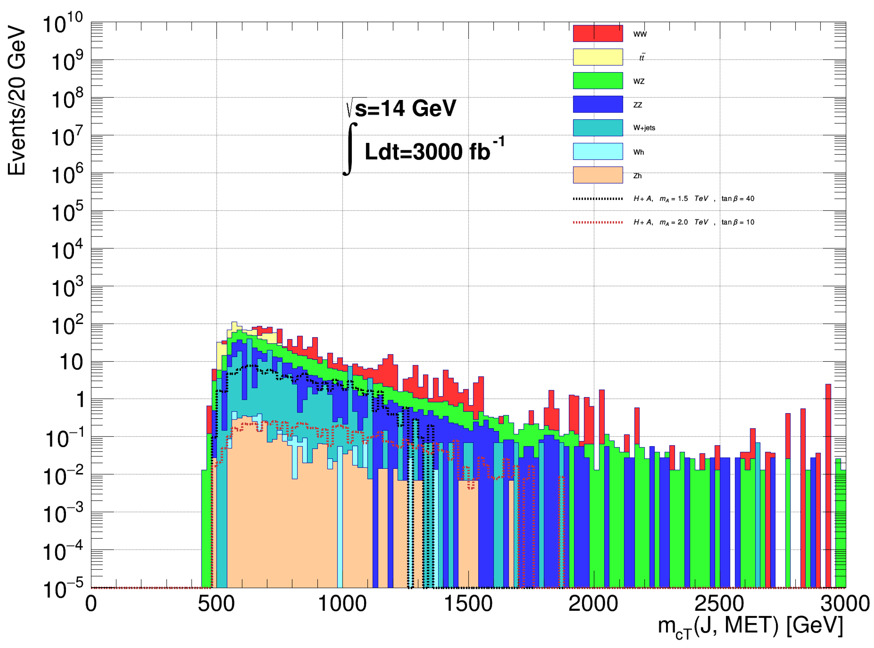 Symmetry 15 00548 g007
