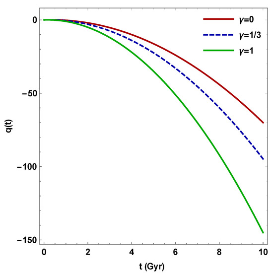 Thermodynamics of the Acceleration of the Universe in the &kappa 