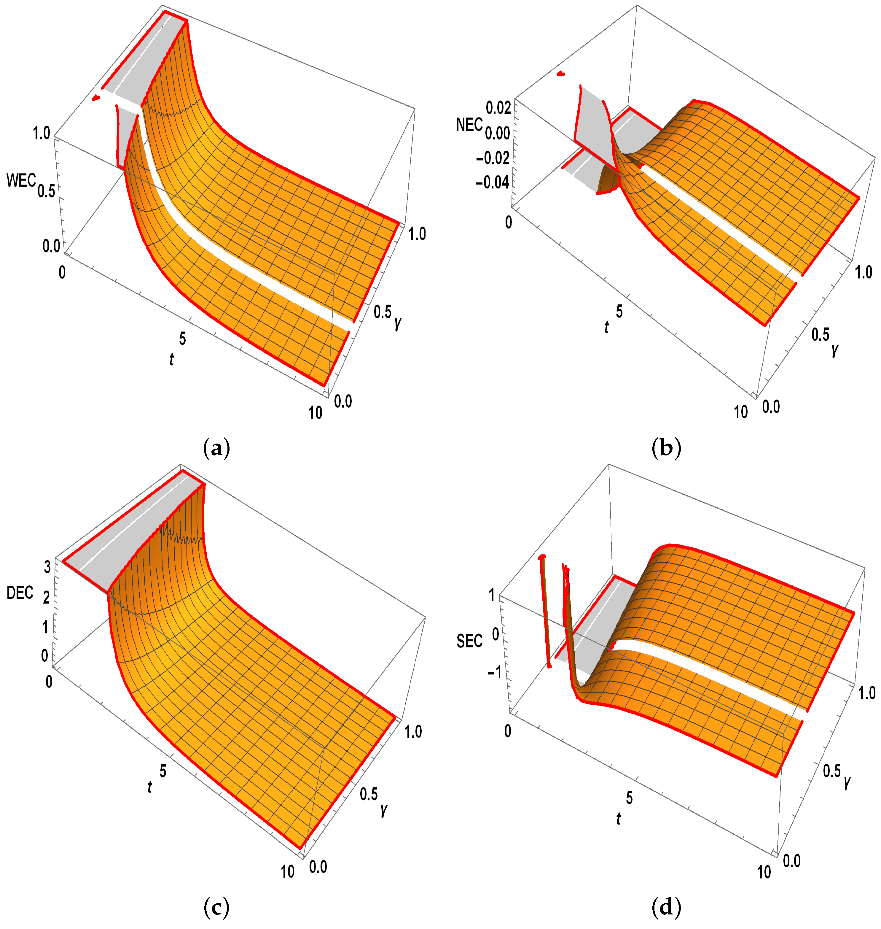 Symmetry 15 00549 g004 Symmetry 15 00549 g004