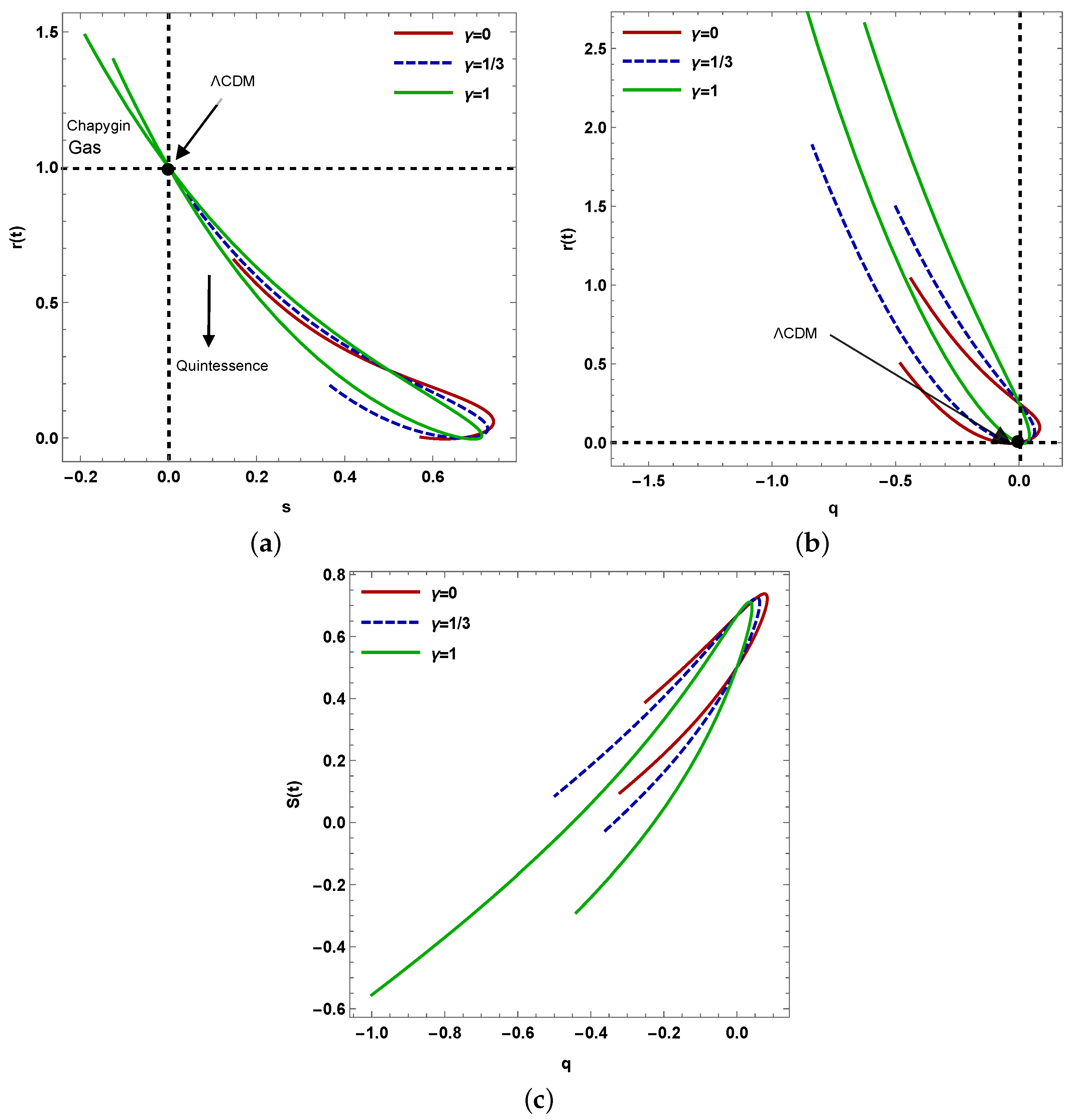 Symmetry 15 00549 g005 Symmetry 15 00549 g005