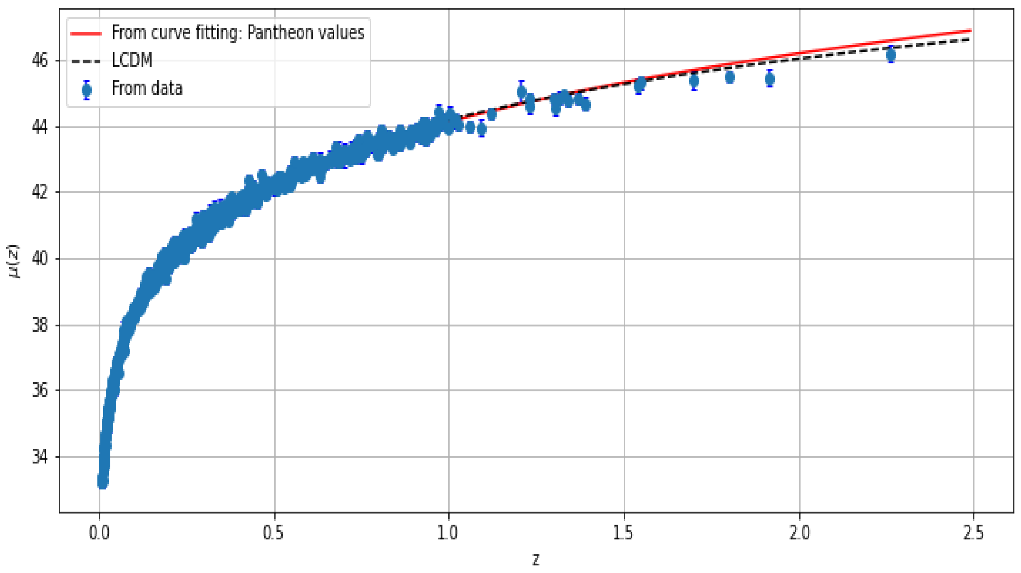 Symmetry 15 00549 g009 Symmetry 15 00549 g009