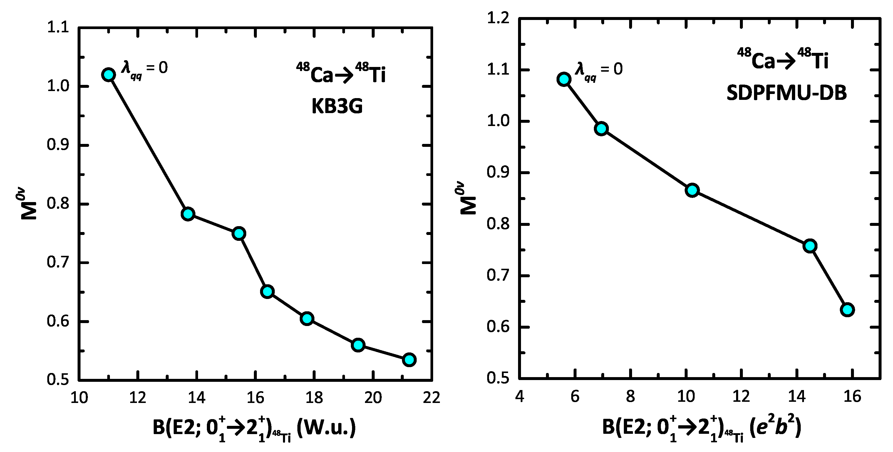 Symmetry 15 00552 g003 Symmetry 15 00552 g003