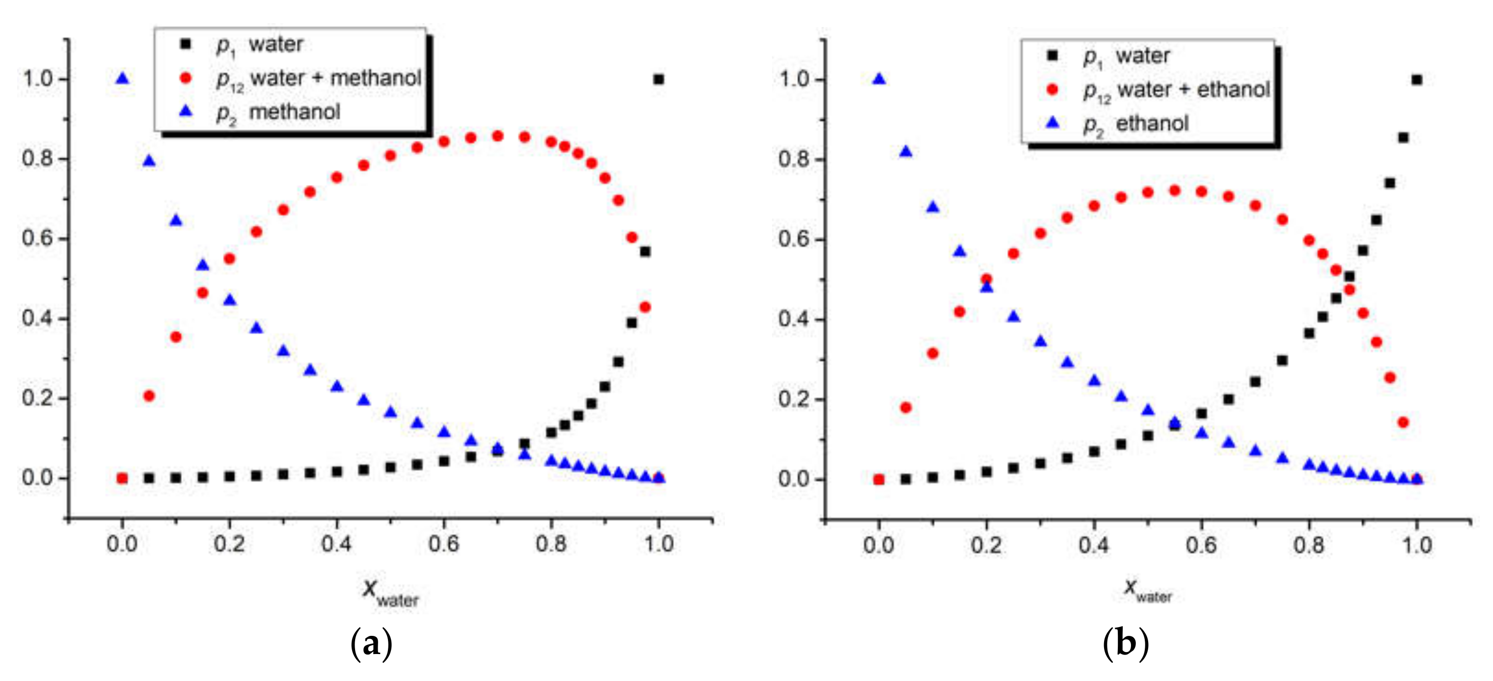 Symmetry 15 00563 g007