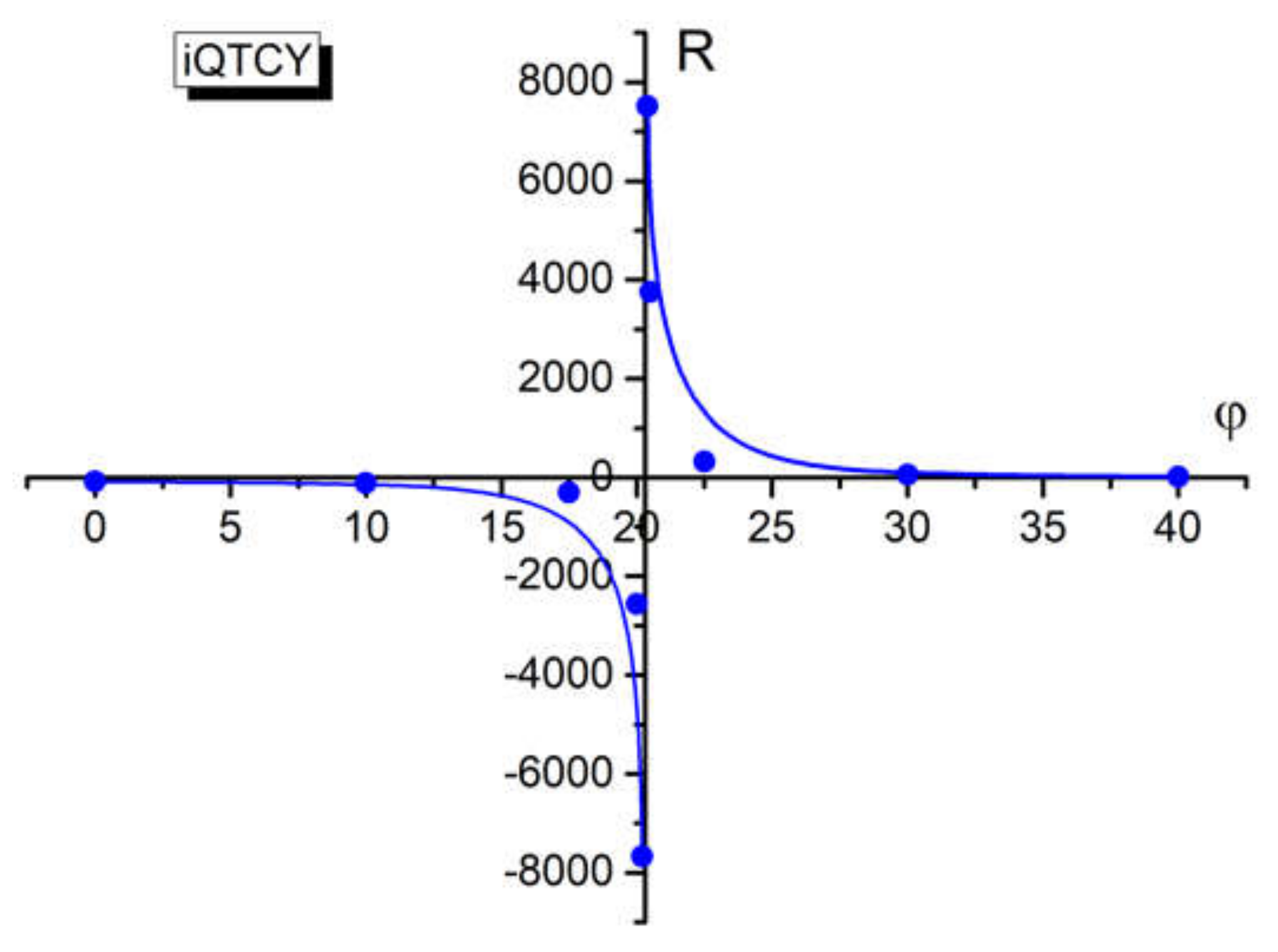 Symmetry 15 00563 g010