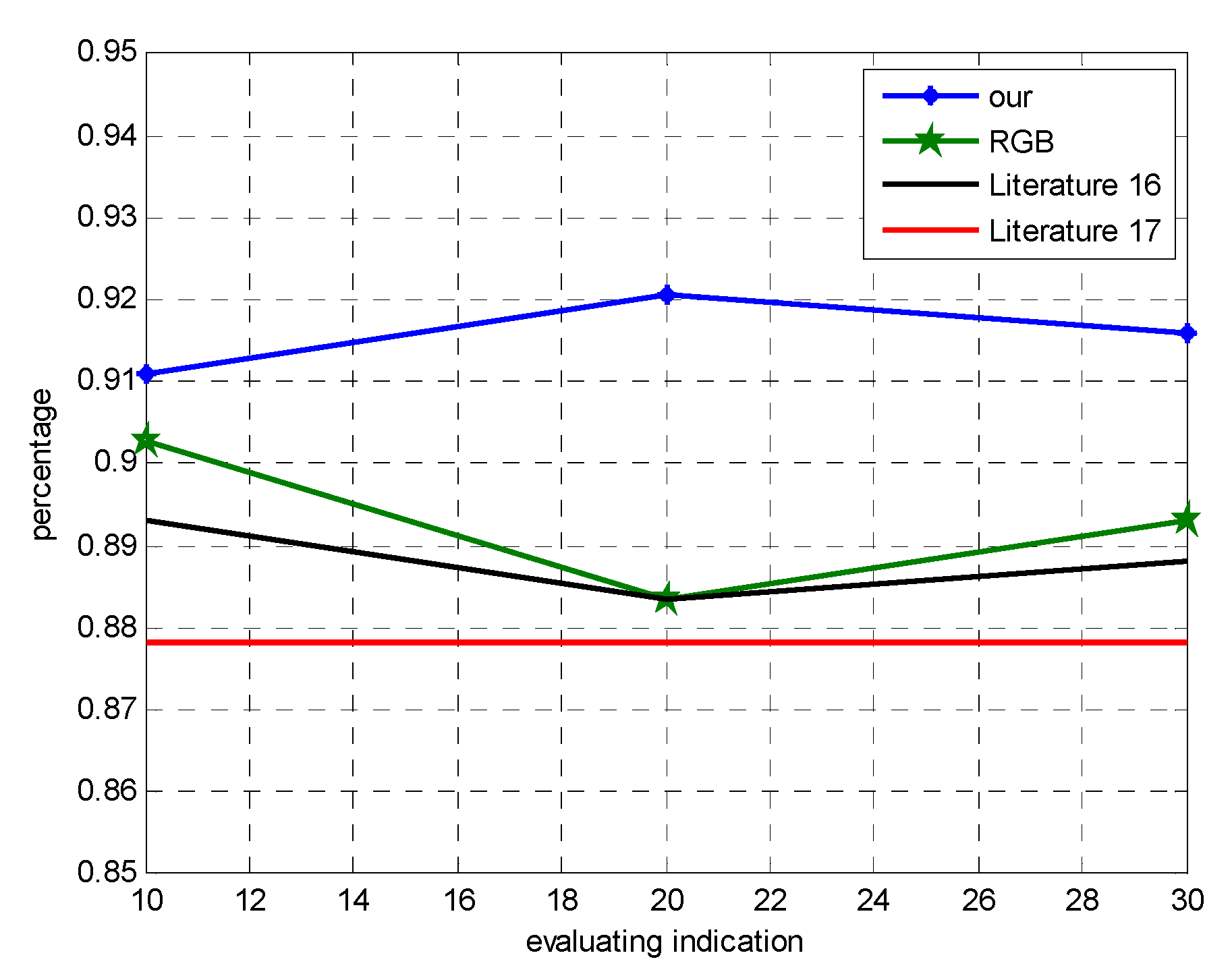 Symmetry 15 00565 g005 550
