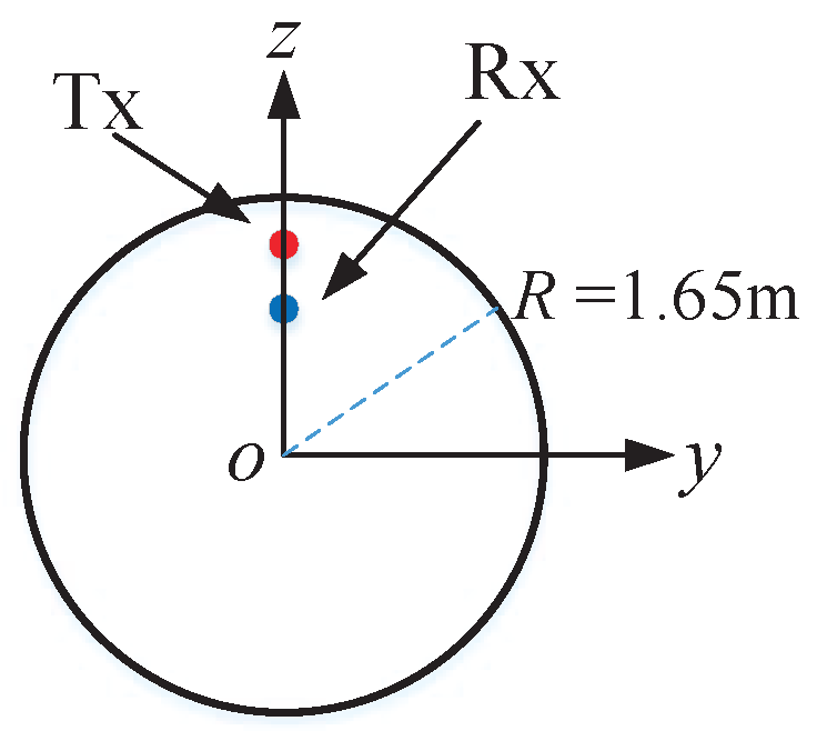 Symmetry 15 00567 g002