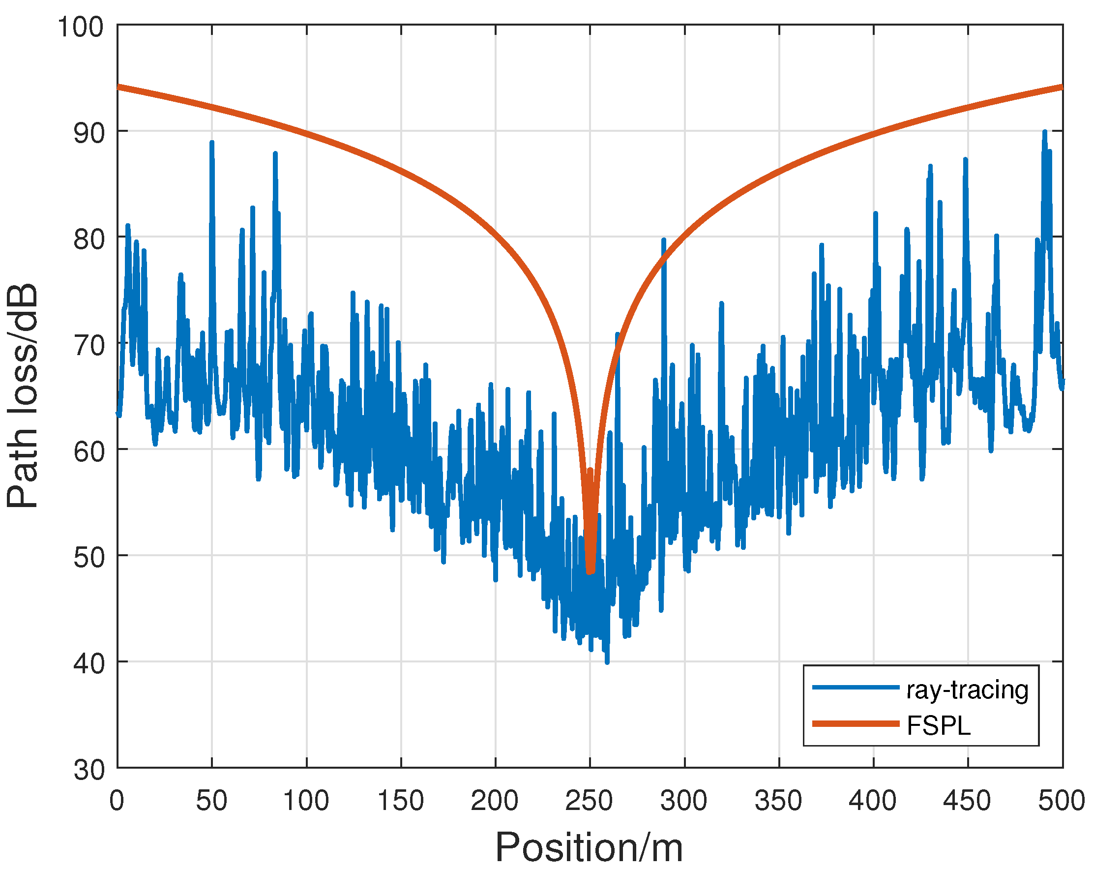 Symmetry 15 00567 g003