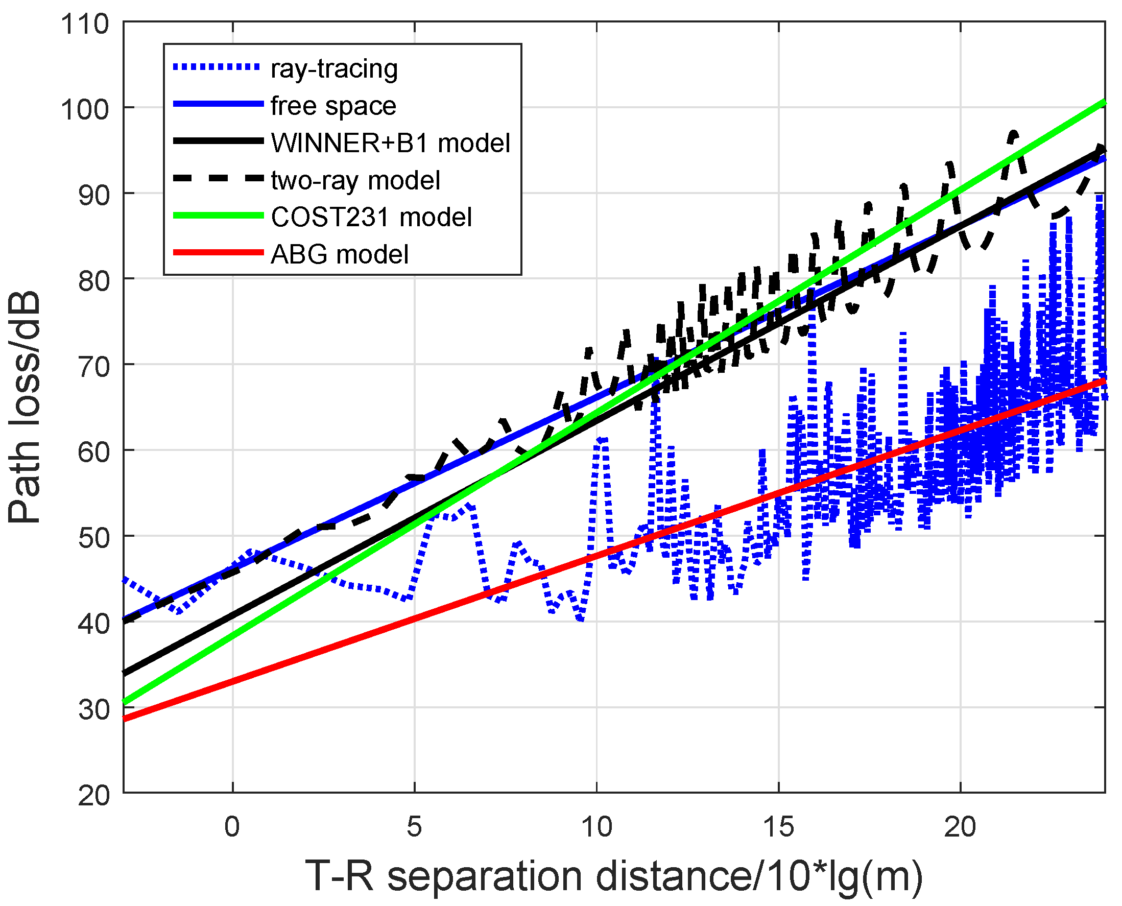 Symmetry 15 00567 g005