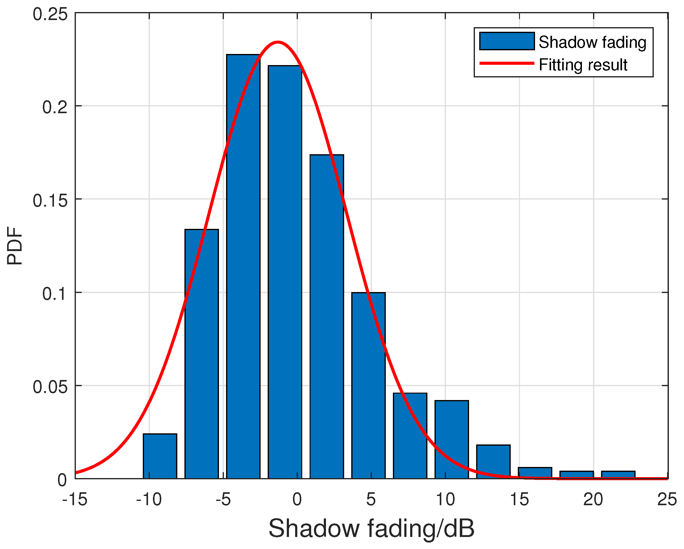 Symmetry 15 00567 g006