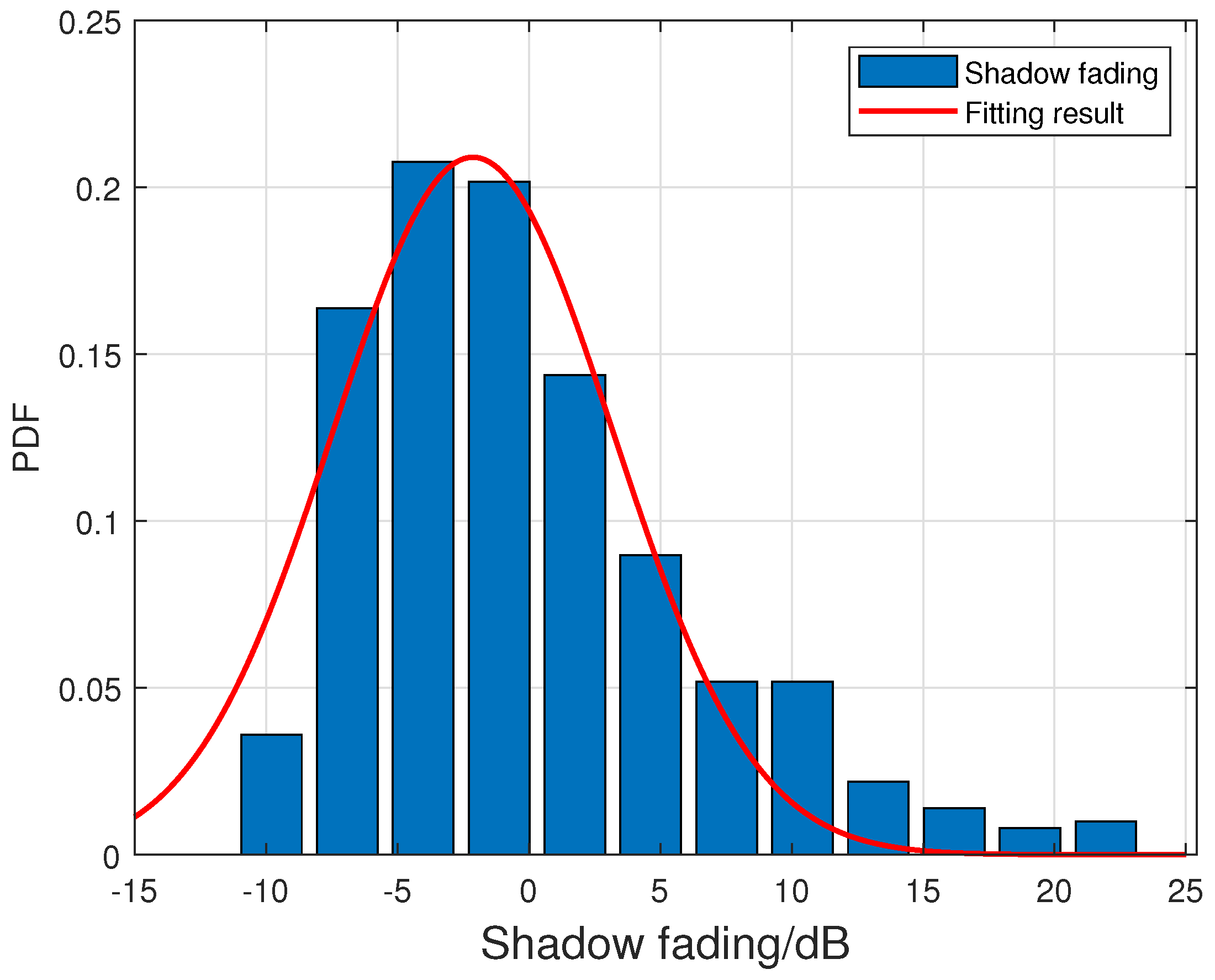 Symmetry 15 00567 g007