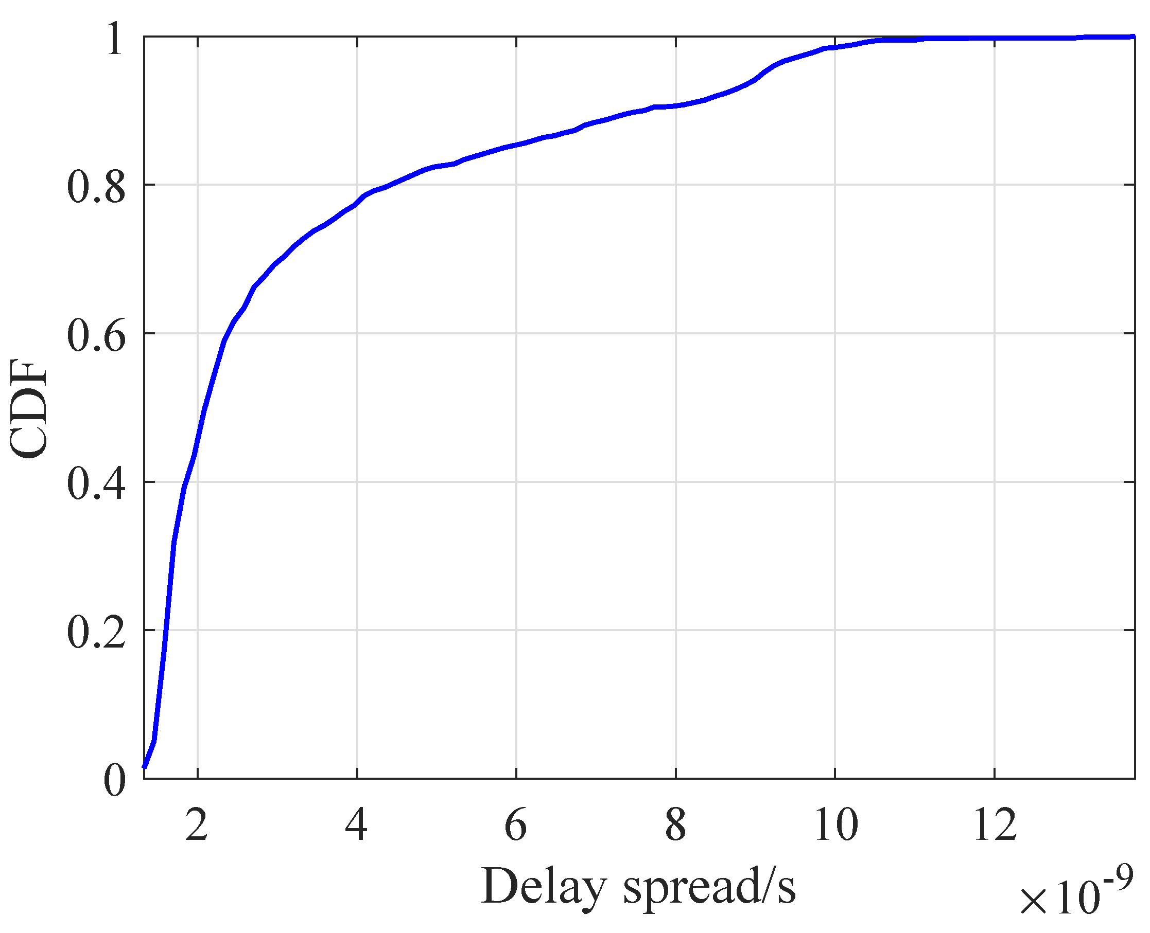 Symmetry 15 00567 g011