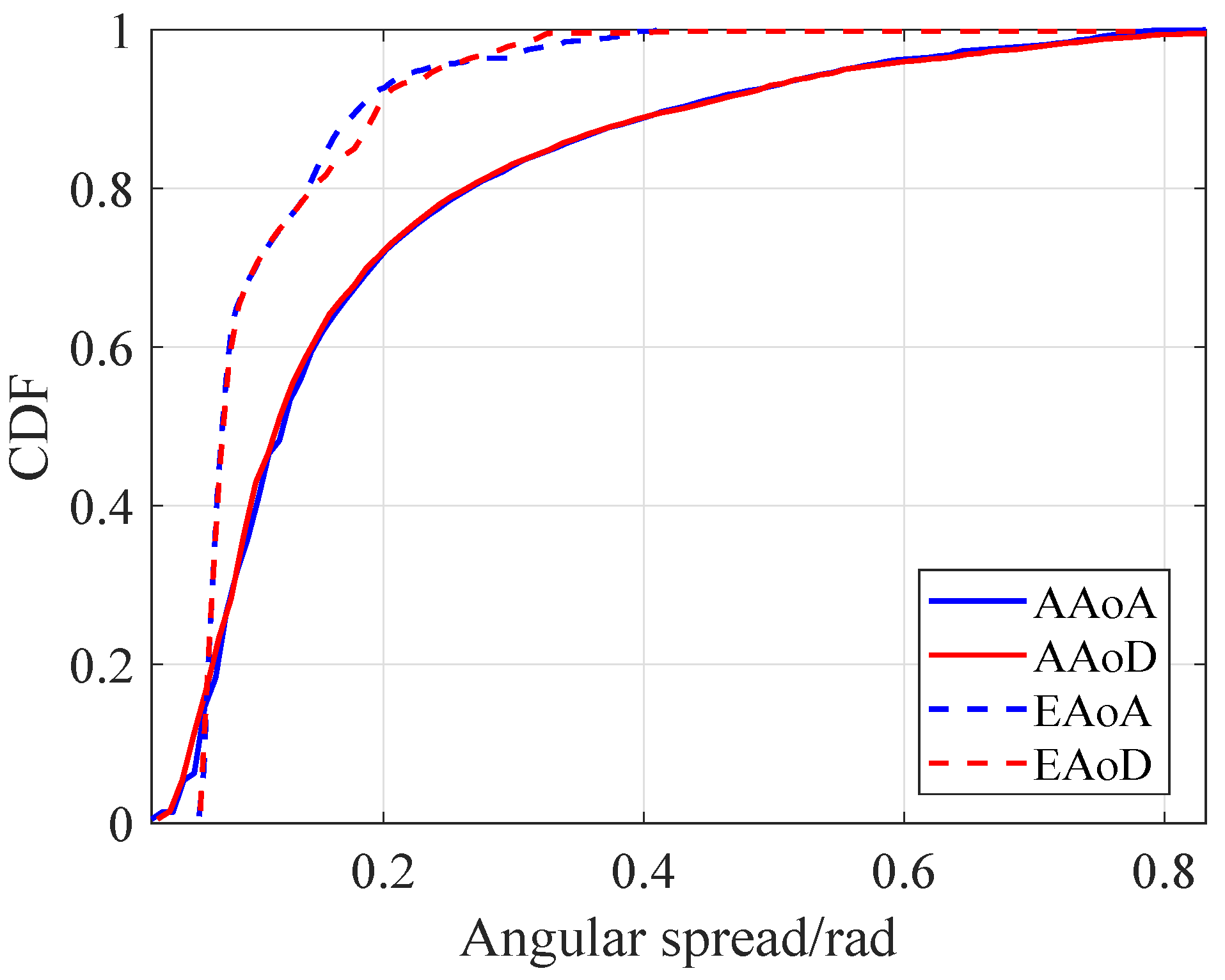 Symmetry 15 00567 g012