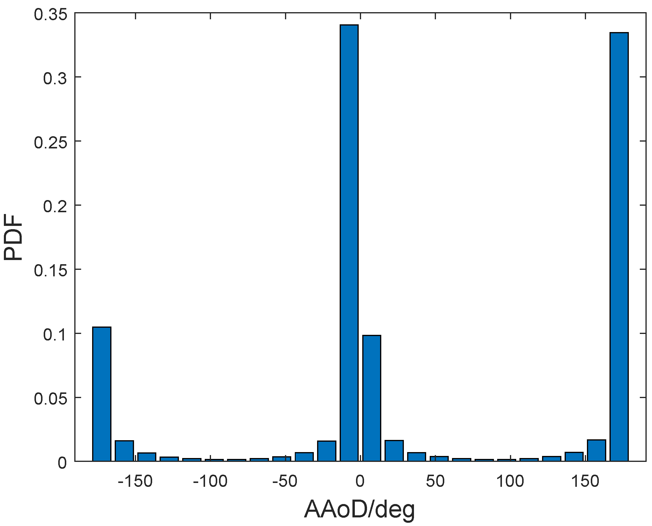 Symmetry 15 00567 g015