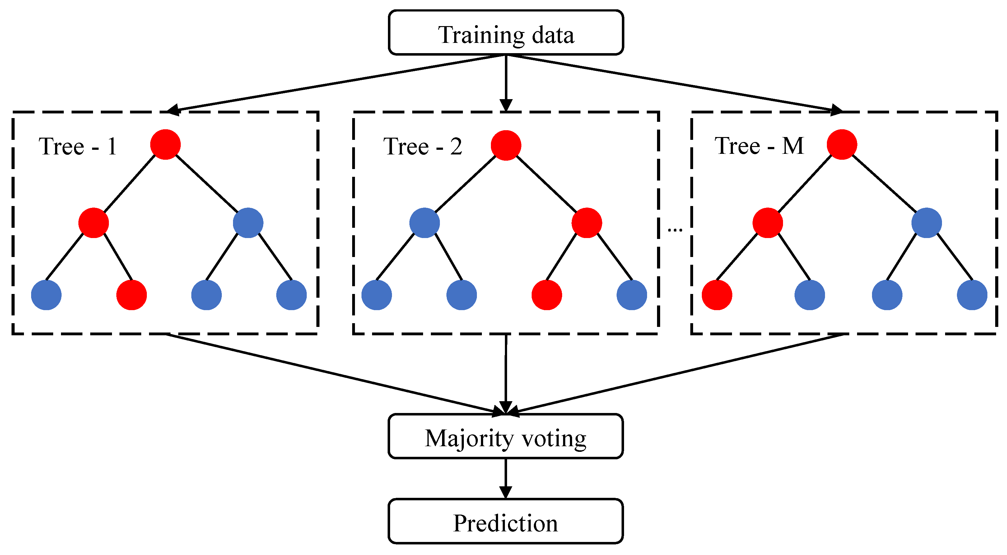 Symmetry 15 00568 g001 Symmetry 15 00568 g001