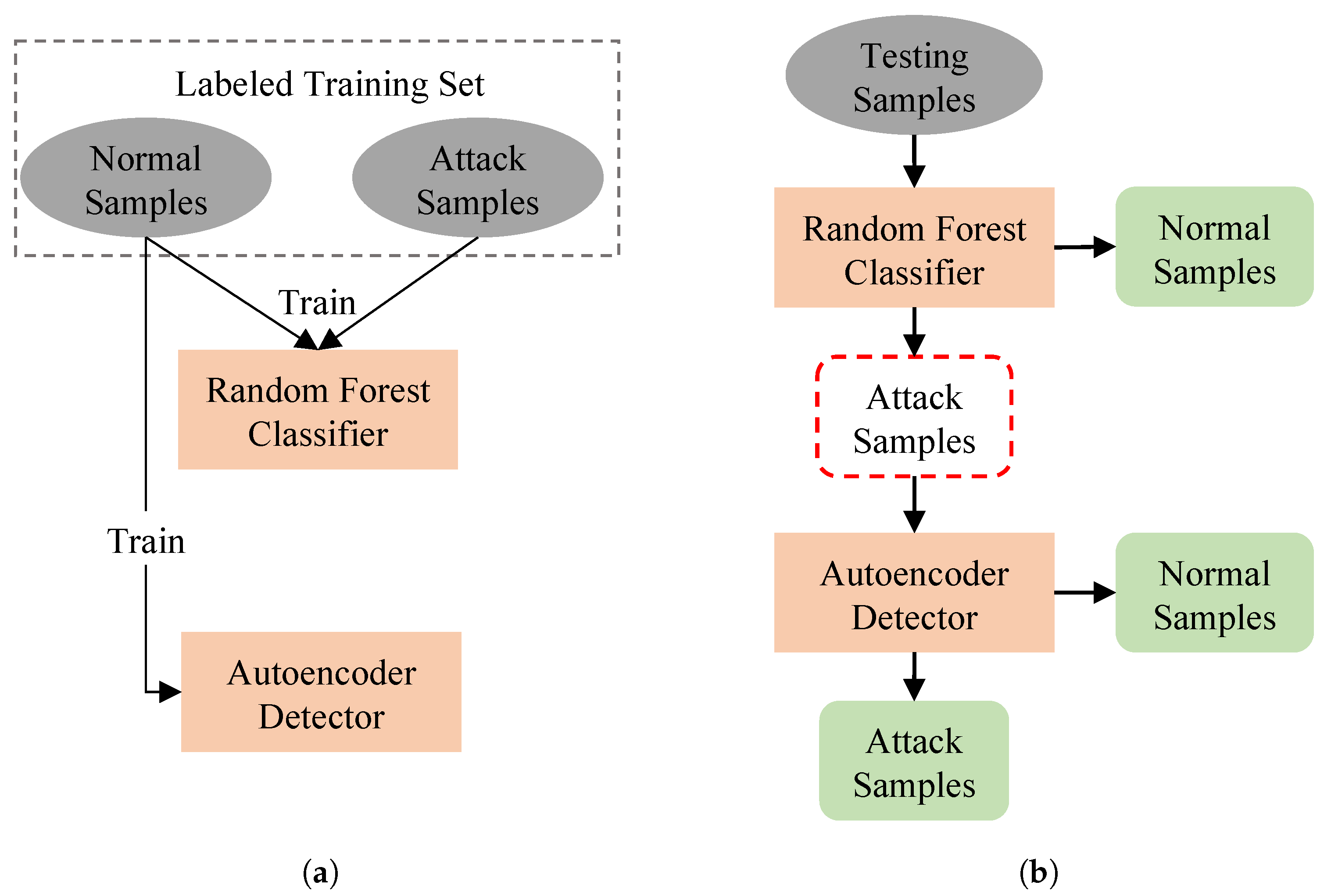 Symmetry 15 00568 g003 Symmetry 15 00568 g003