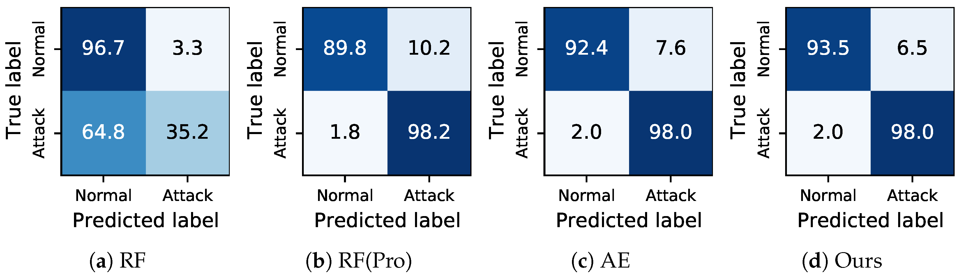 Symmetry 15 00568 g007 Symmetry 15 00568 g007